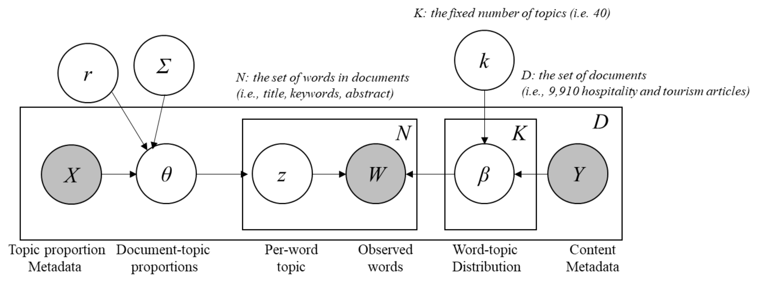 Applsci 11 09288 g001