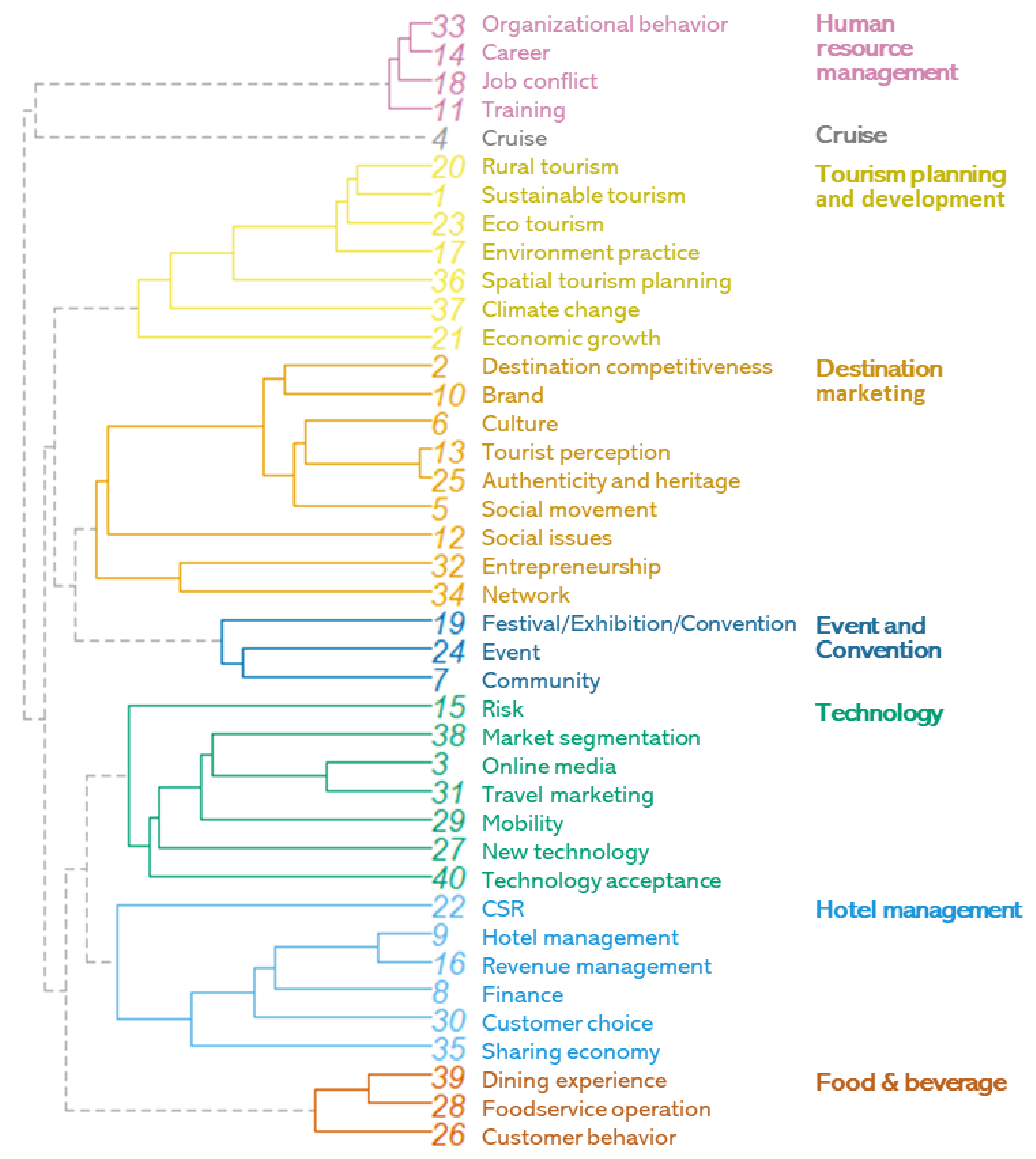 Applsci 11 09288 g002