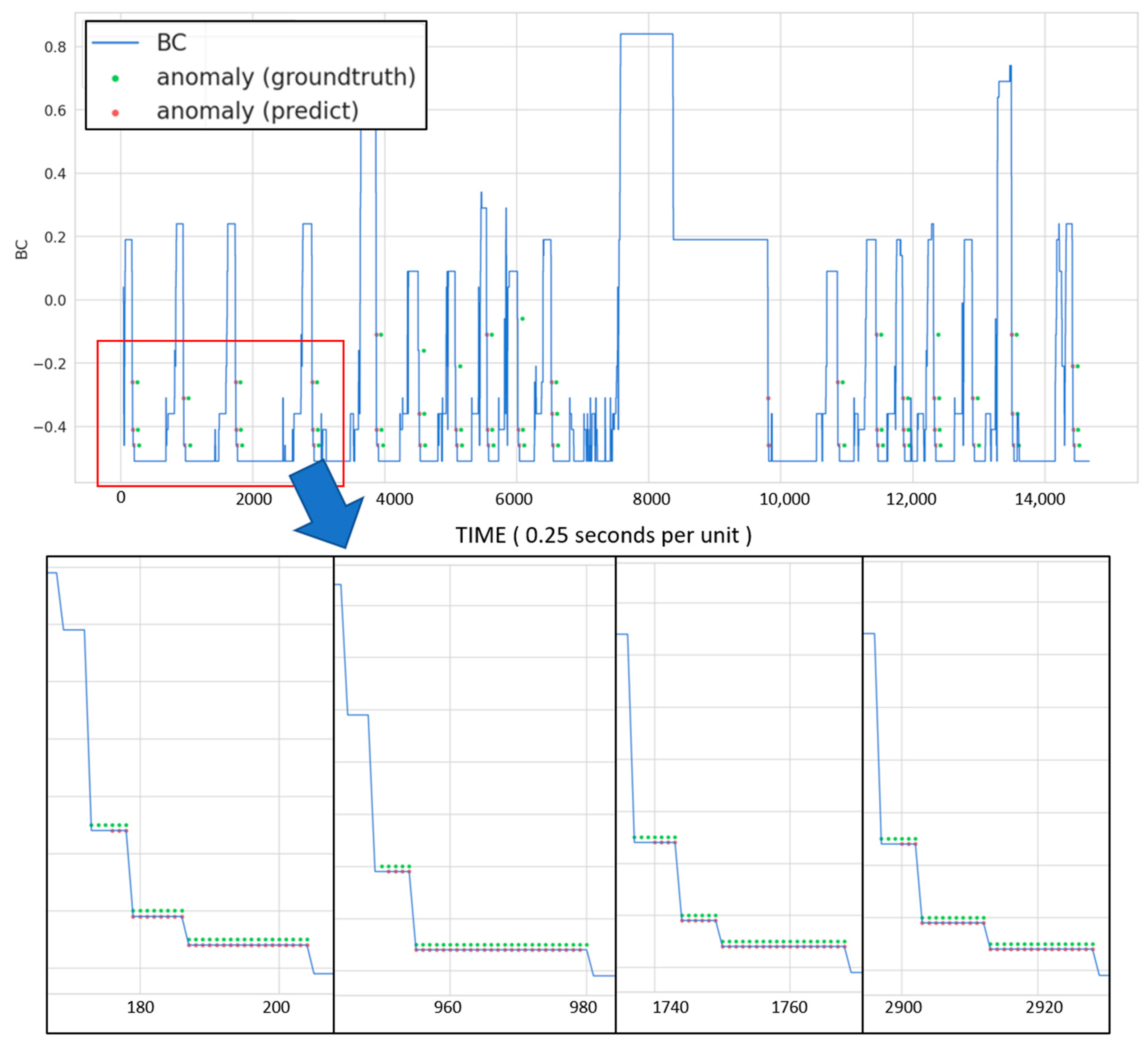 Applsci 11 09290 g004