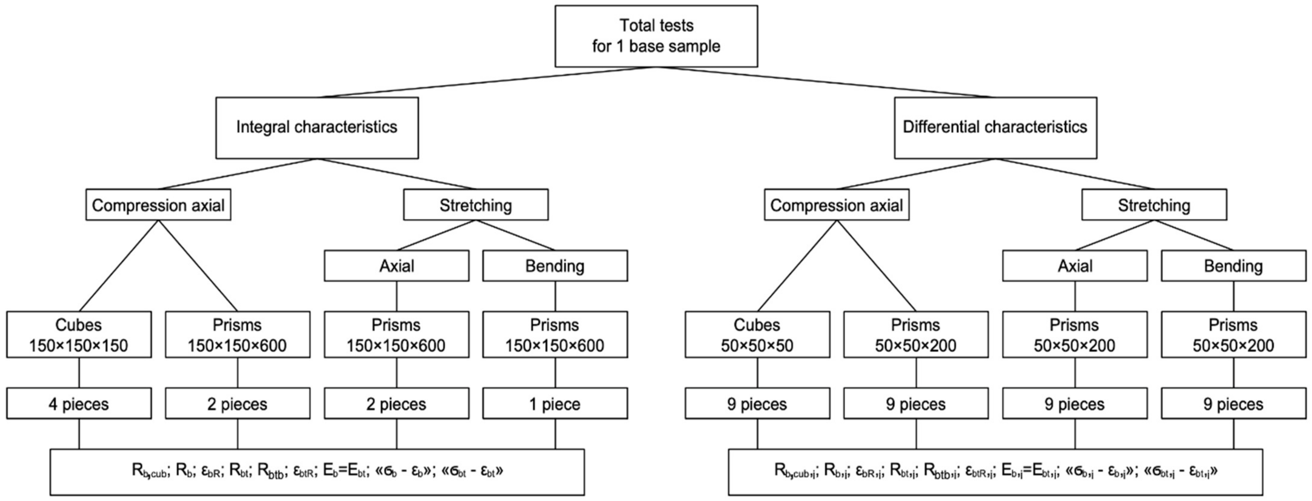 Applsci 11 09293 g001