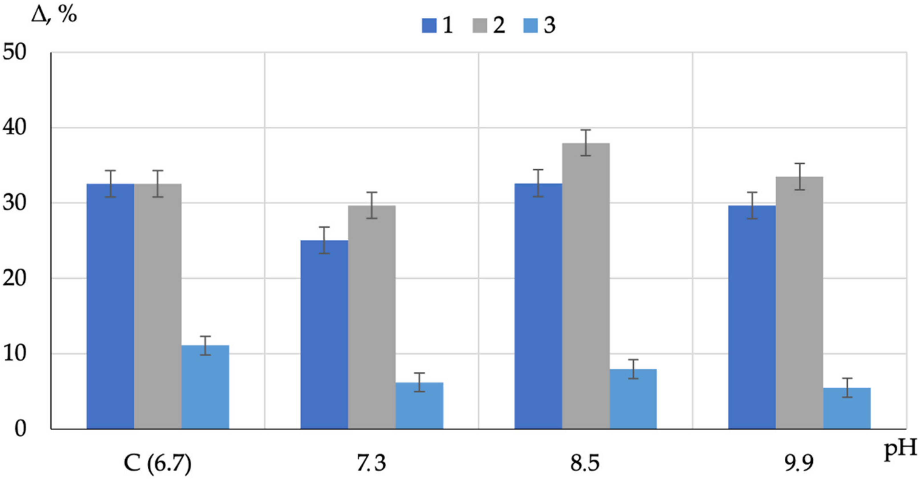 Applsci 11 09293 g007