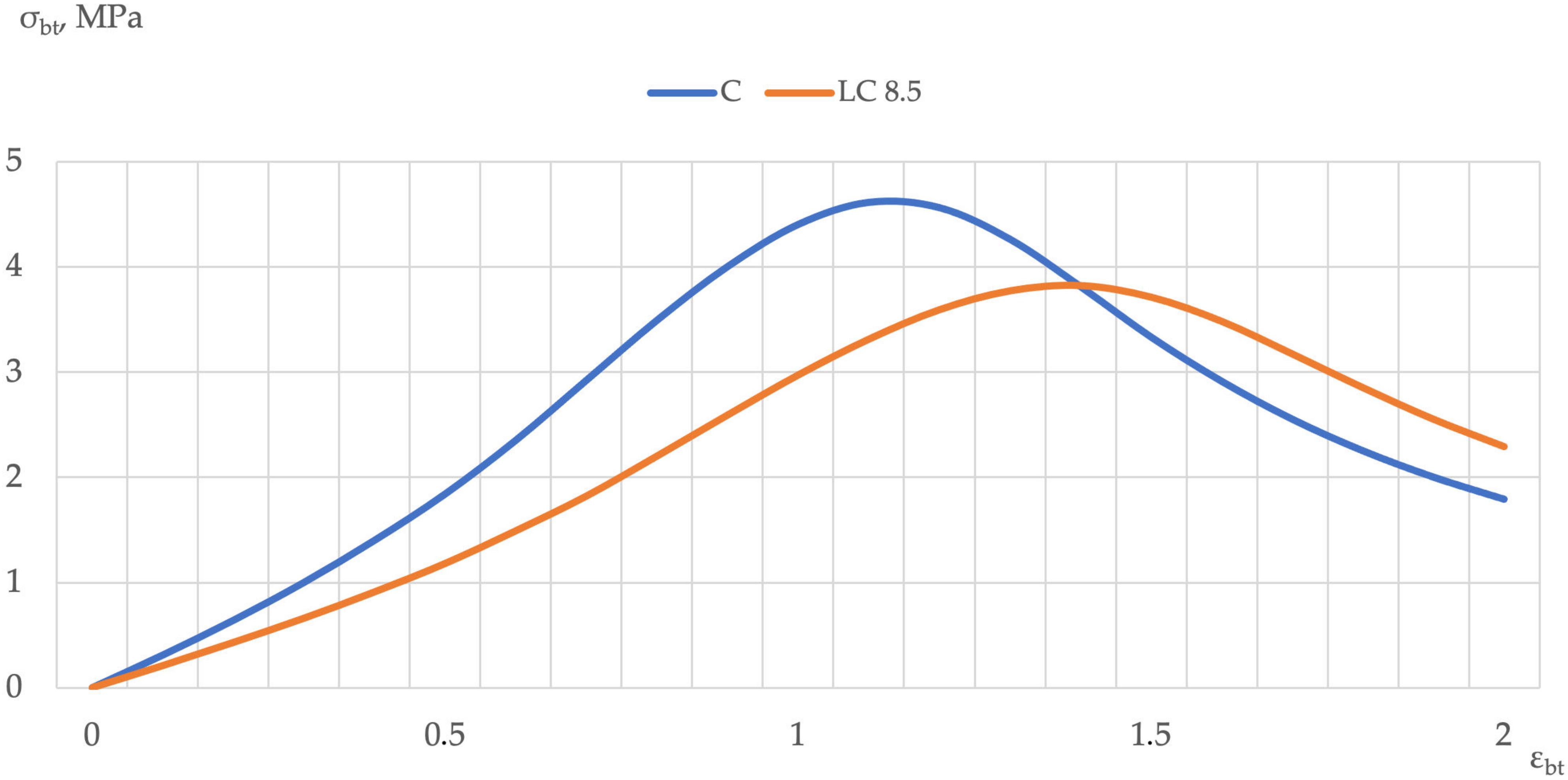 Applsci 11 09293 g009