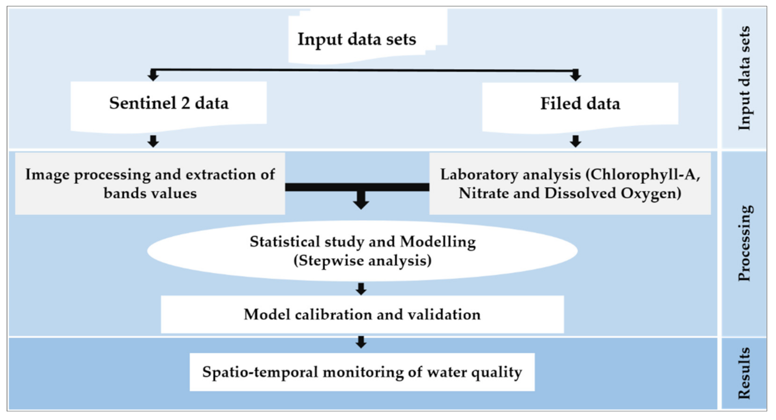 Applsci 11 09297 g004