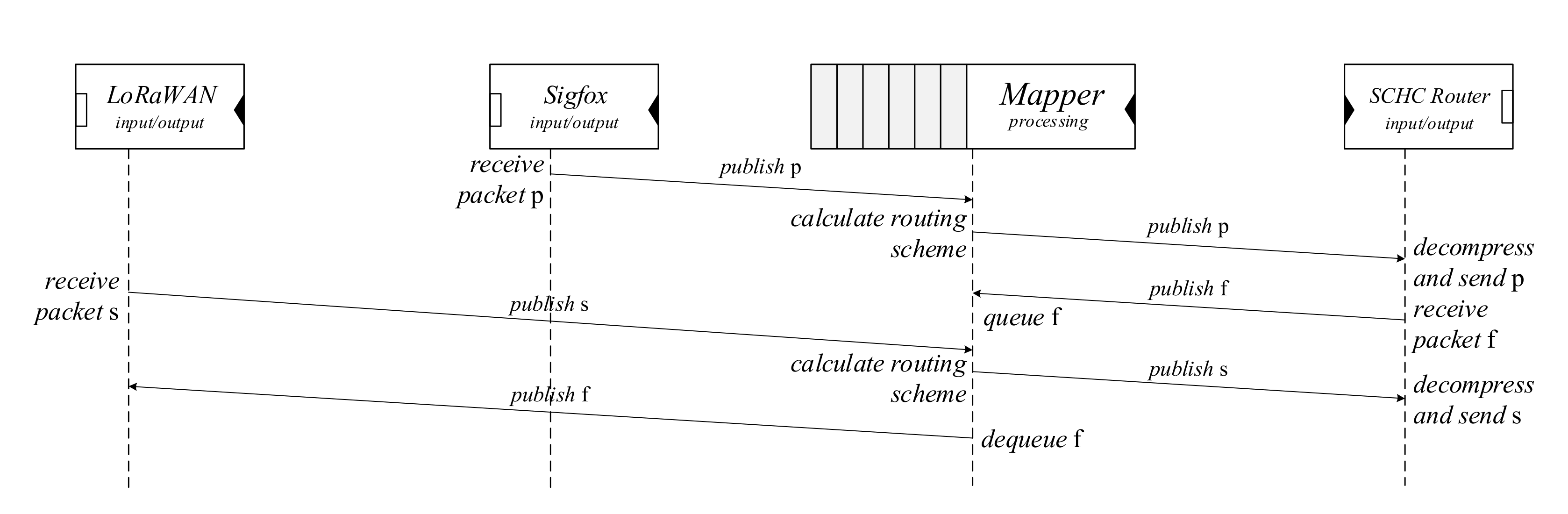 Applsci 11 09303 g006