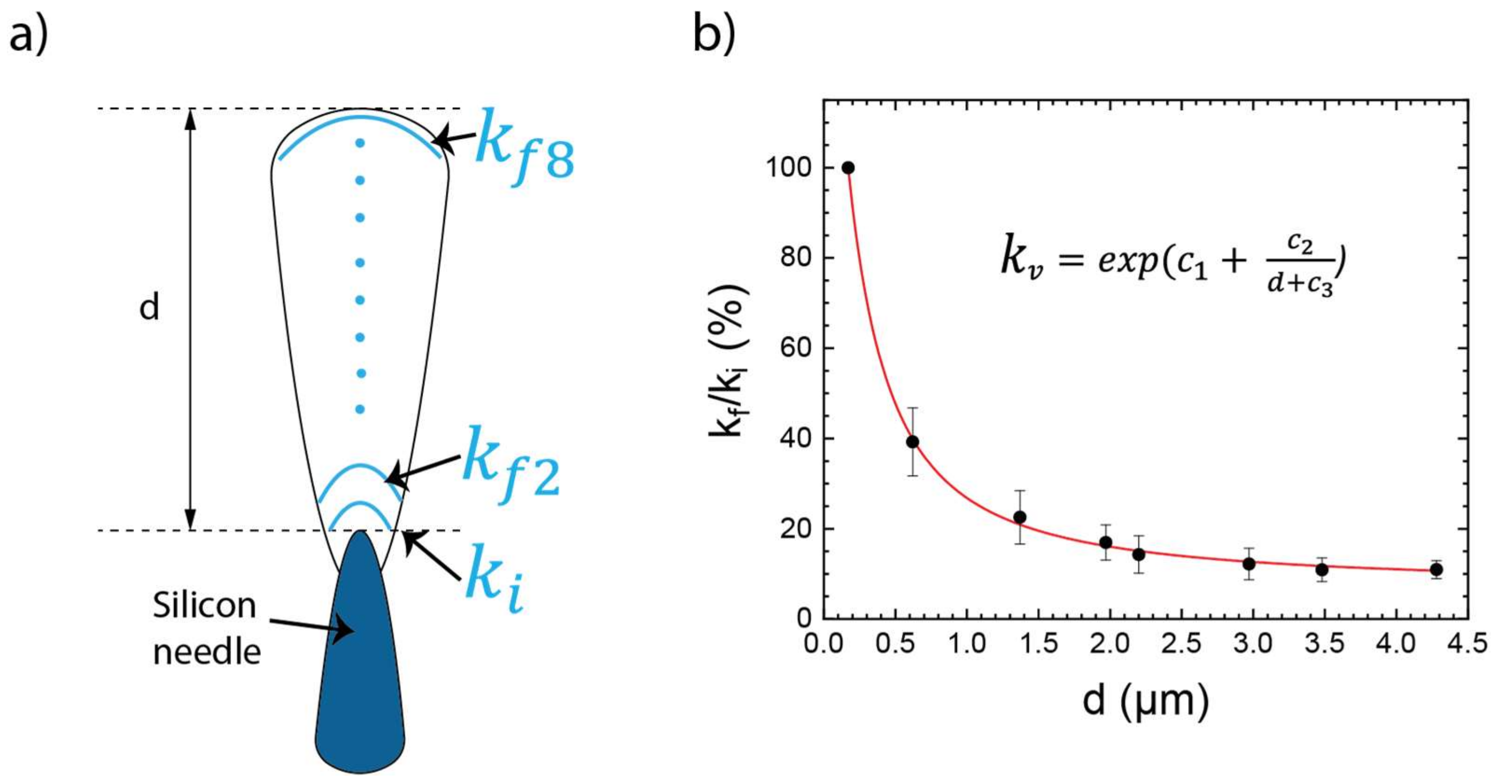 Applsci 11 09304 g005