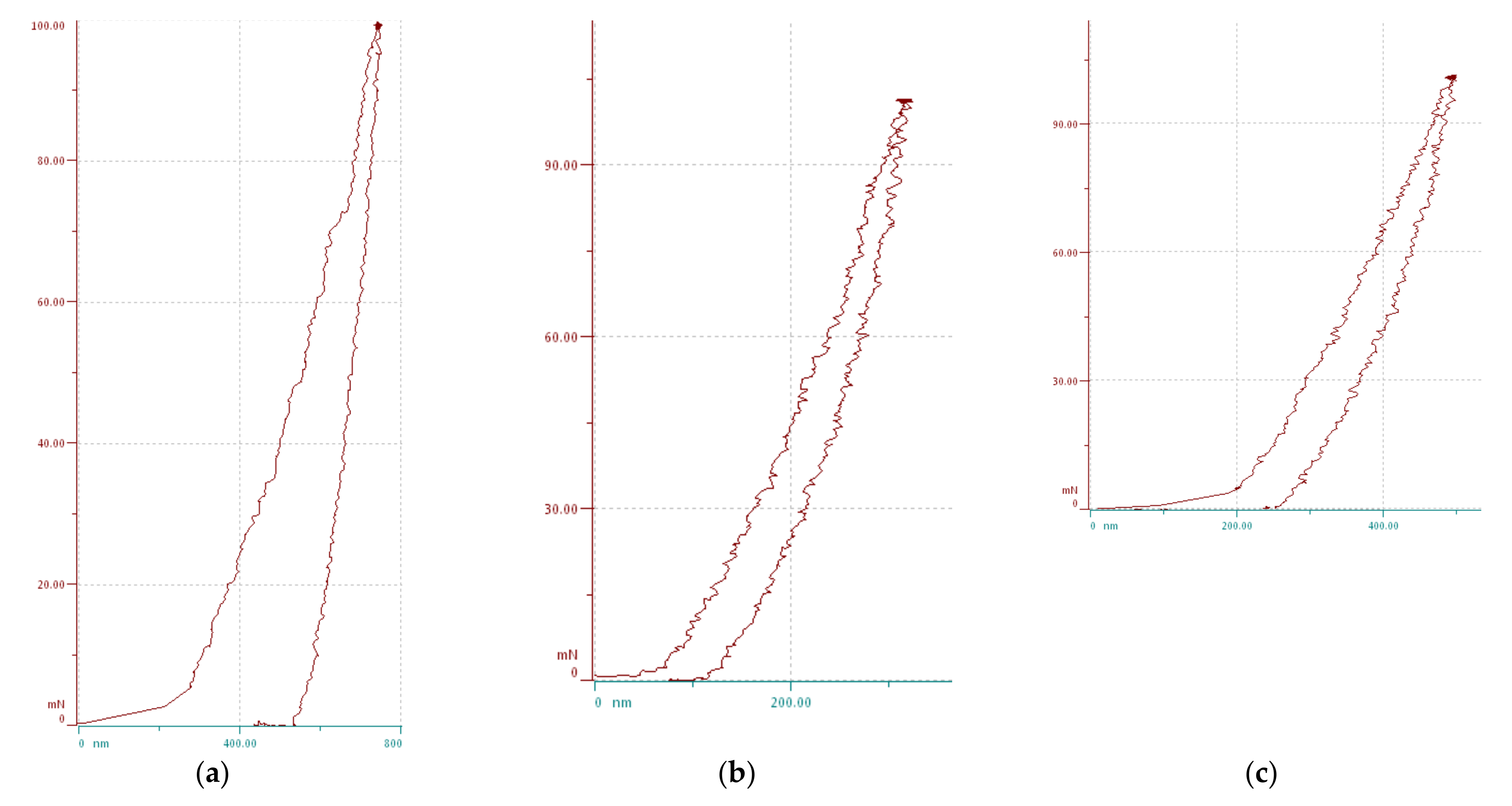 Applsci 11 09309 g004