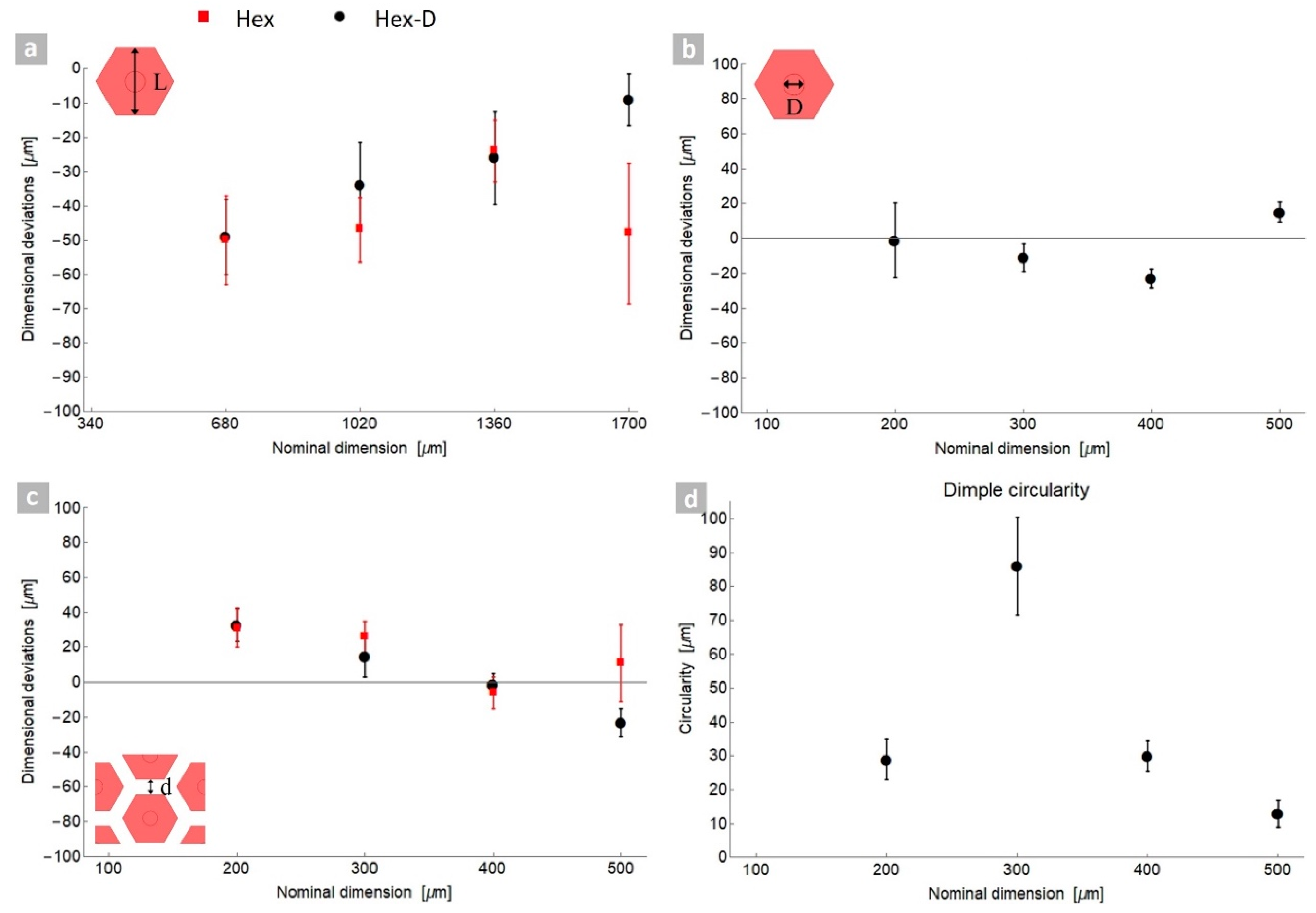 Applsci 11 09317 g004