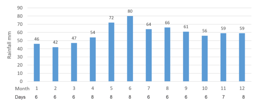 Applsci 11 09318 g003