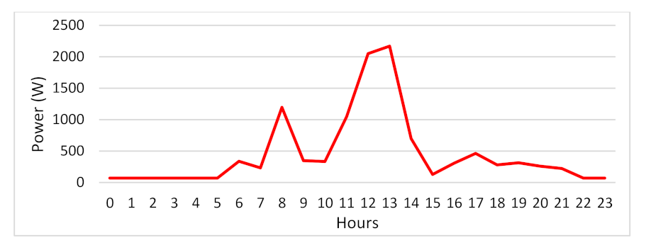 Applsci 11 09318 g005