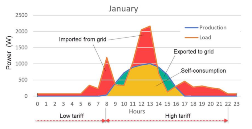 Applsci 11 09318 g007
