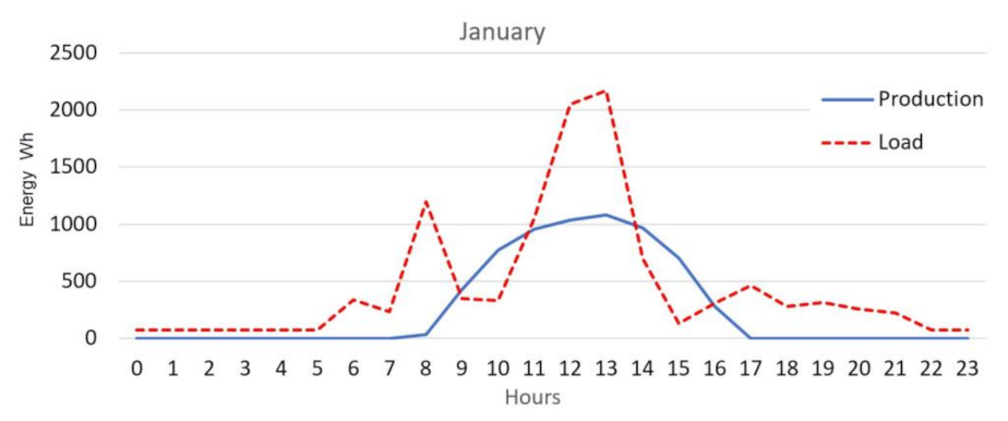 Applsci 11 09318 g009