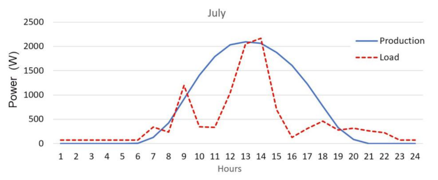 Applsci 11 09318 g010