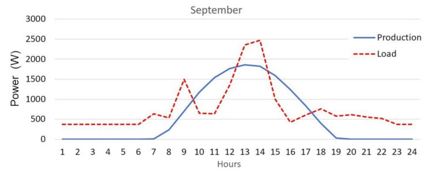 Applsci 11 09318 g011