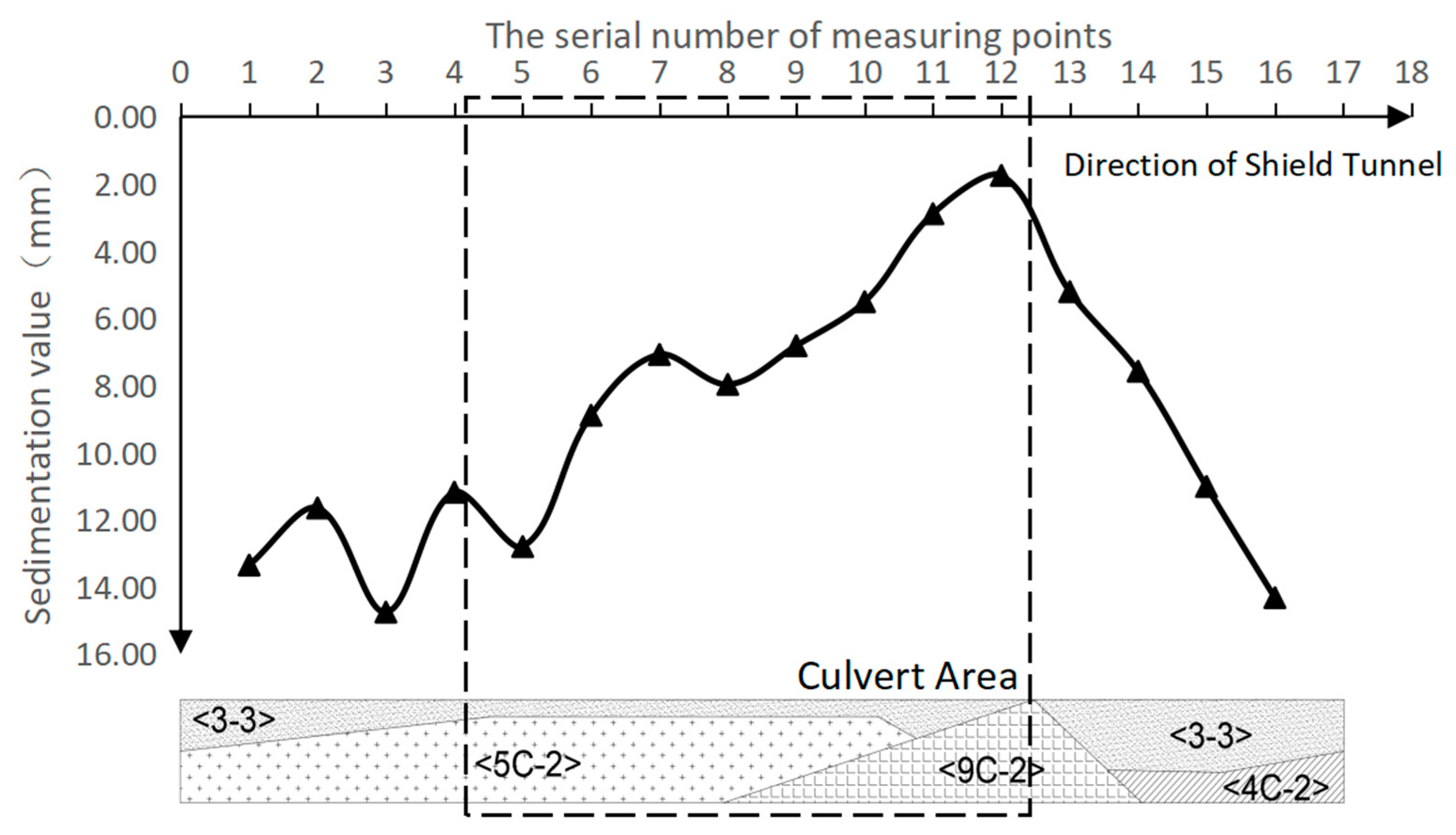 Applsci 11 09323 g013
