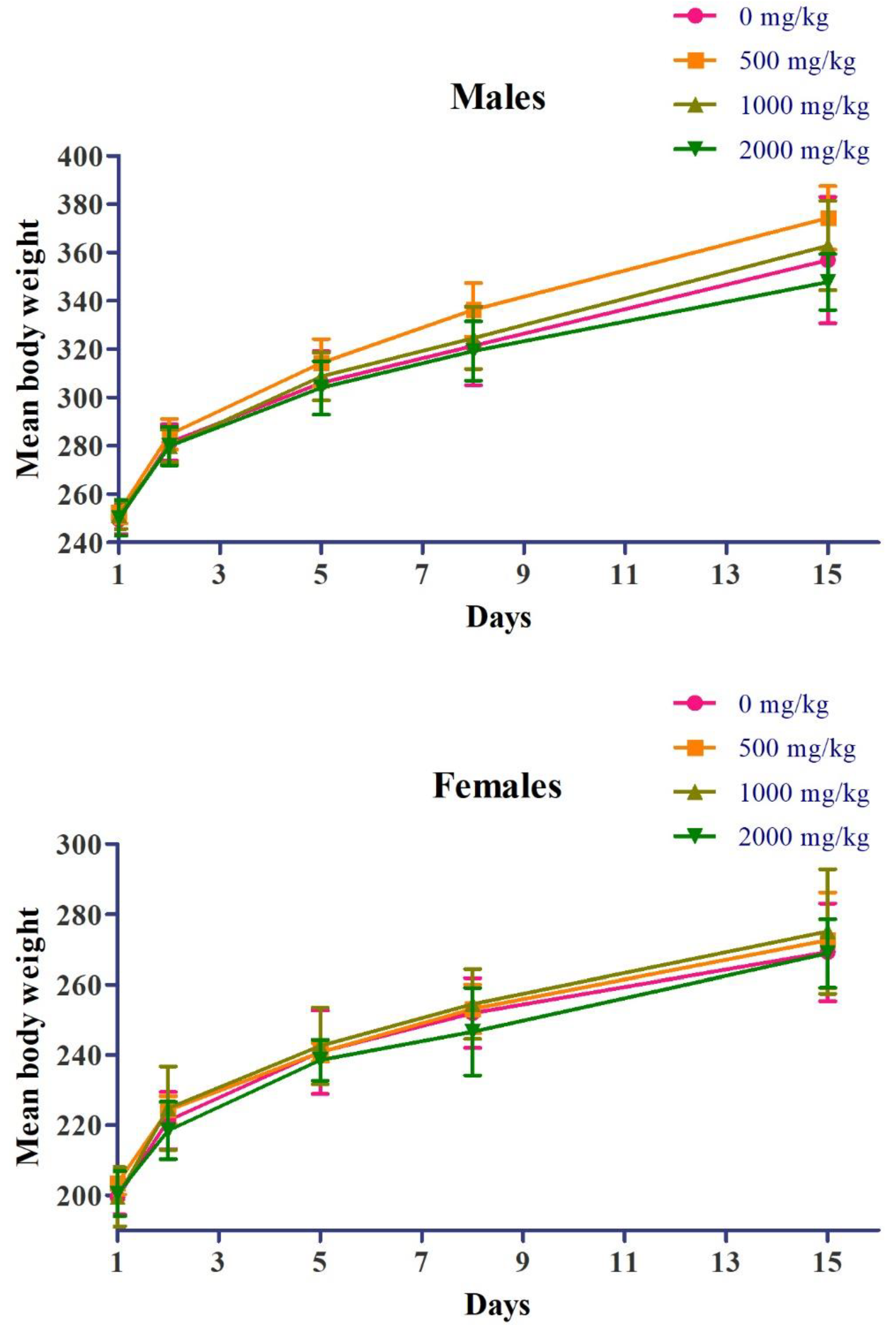 Applsci 11 09325 g001