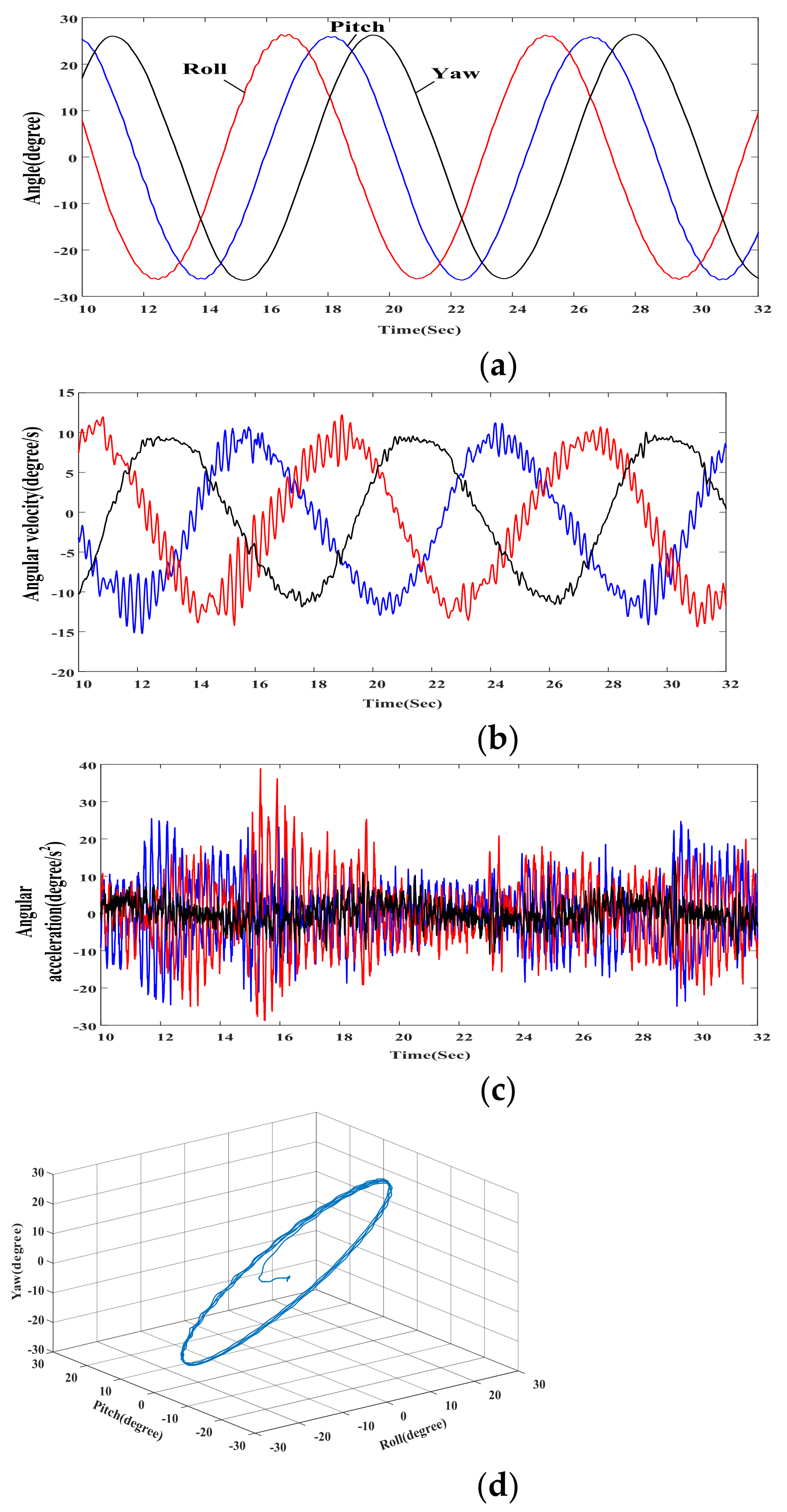 Applsci 11 09330 g018