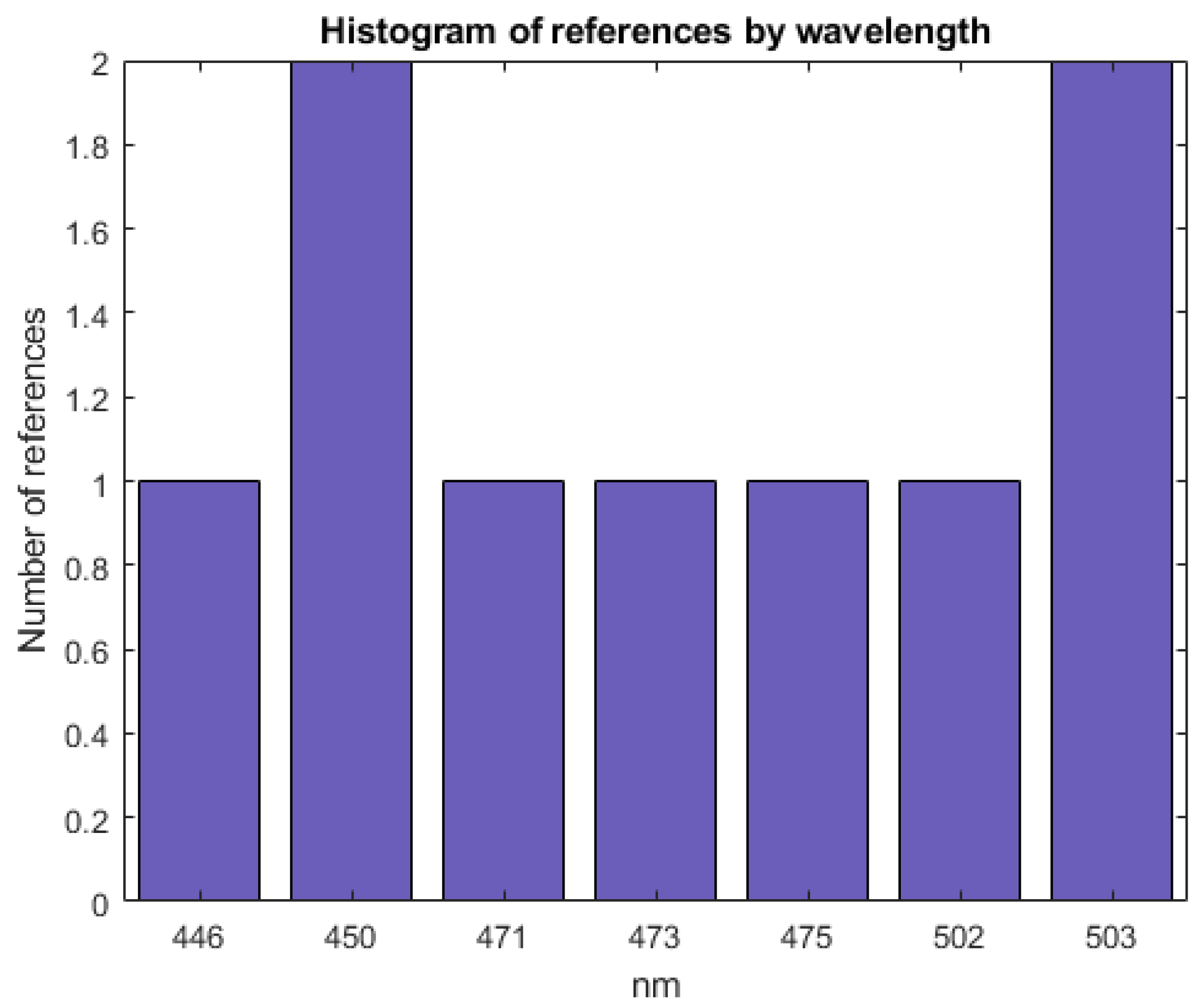 Applsci 11 09332 g012