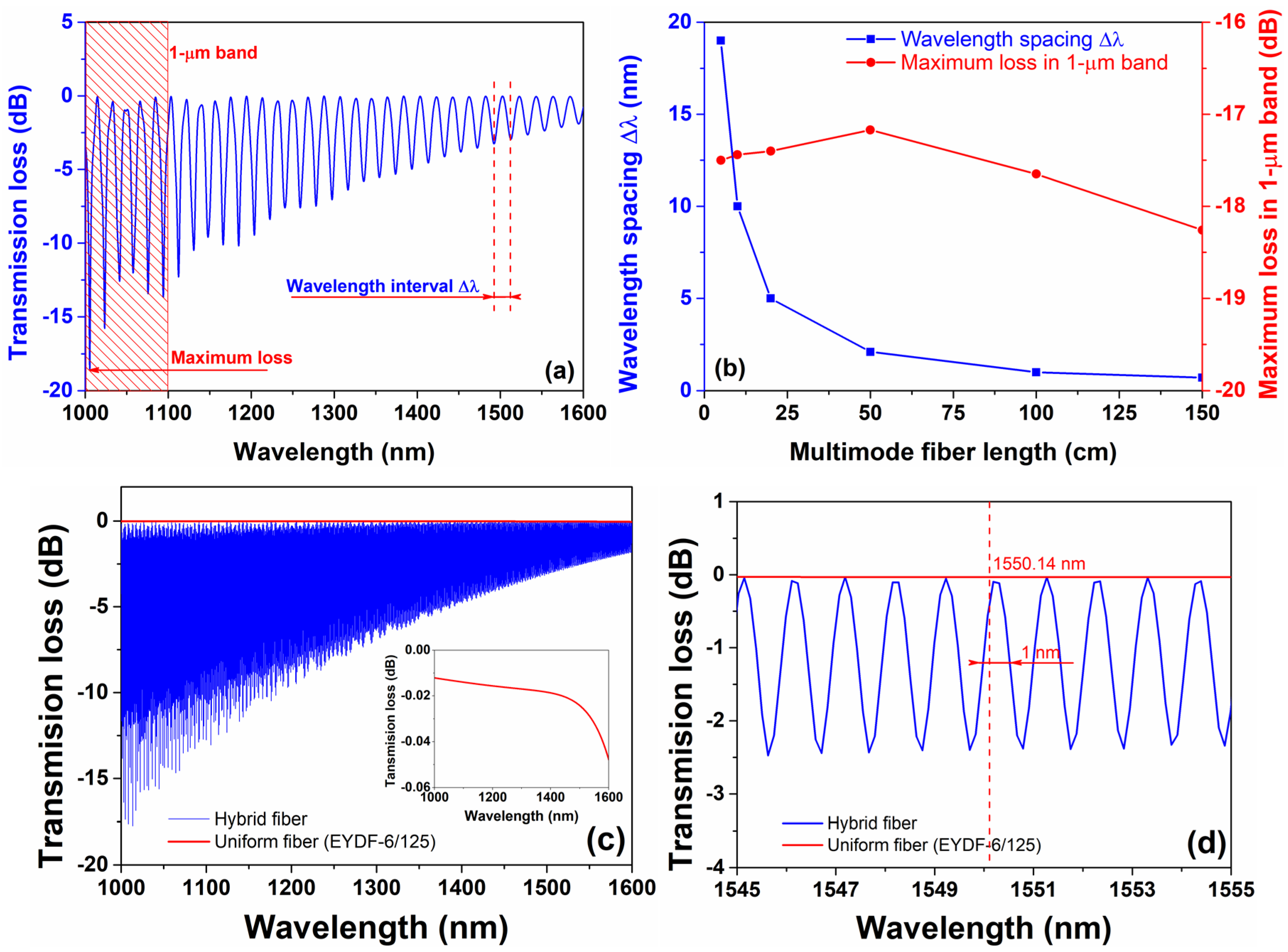 Applsci 11 09334 g002