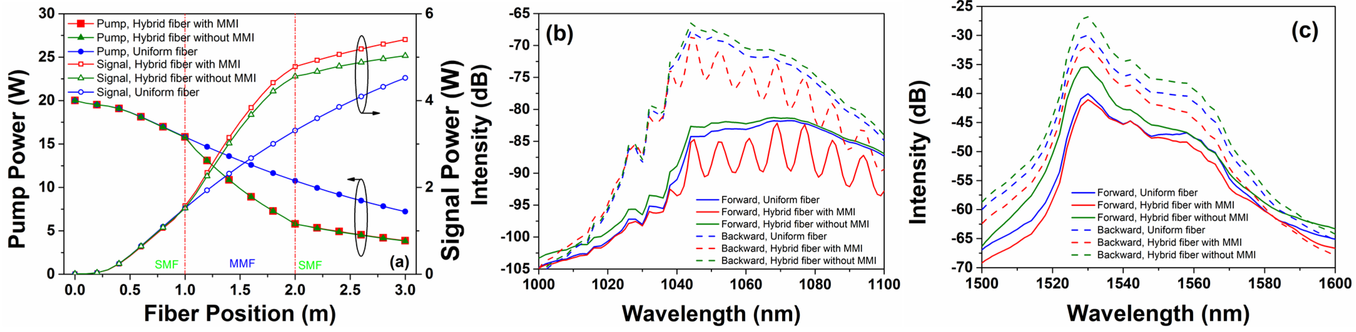 Applsci 11 09334 g003