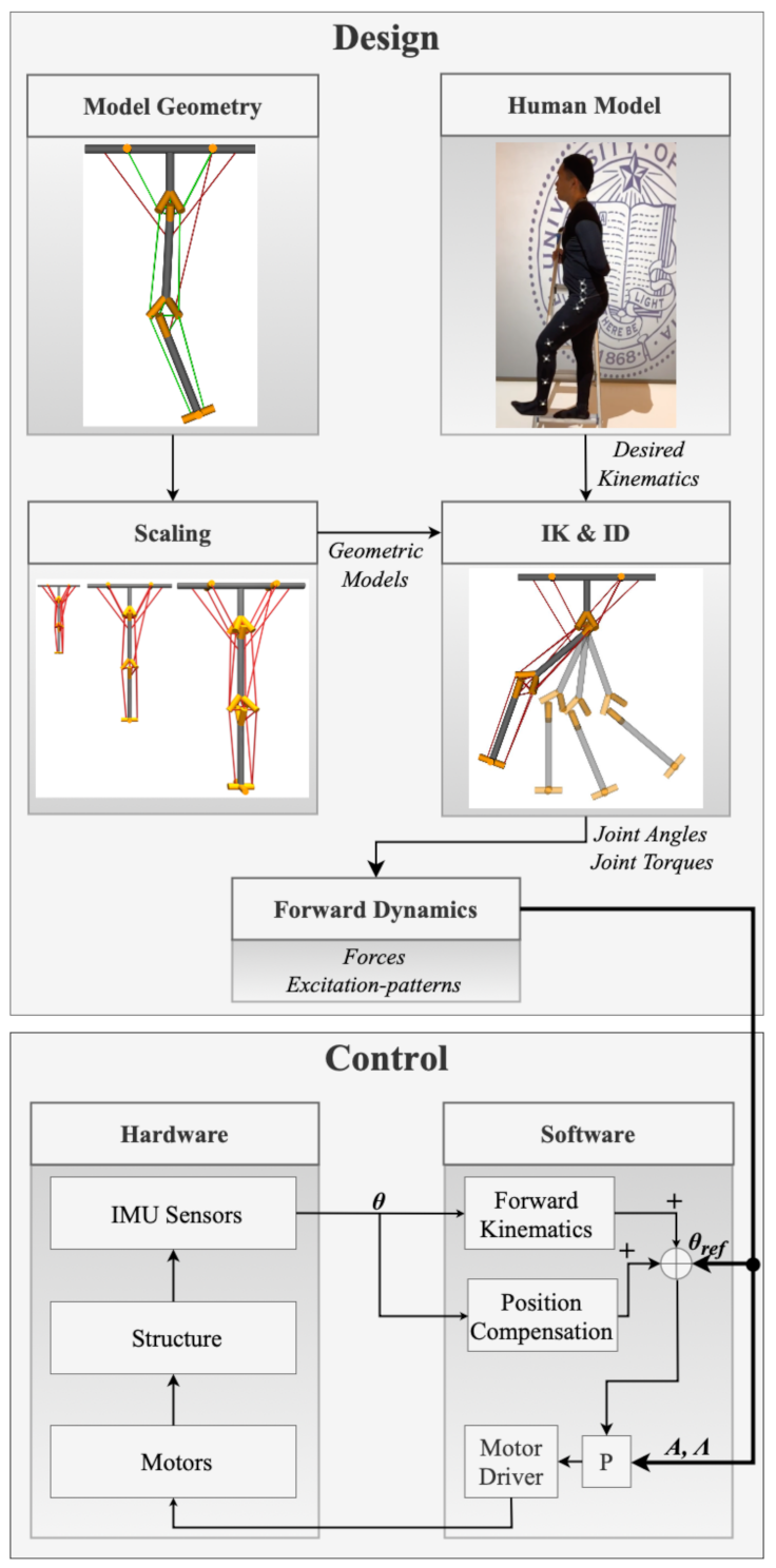 Applsci 11 09351 g004
