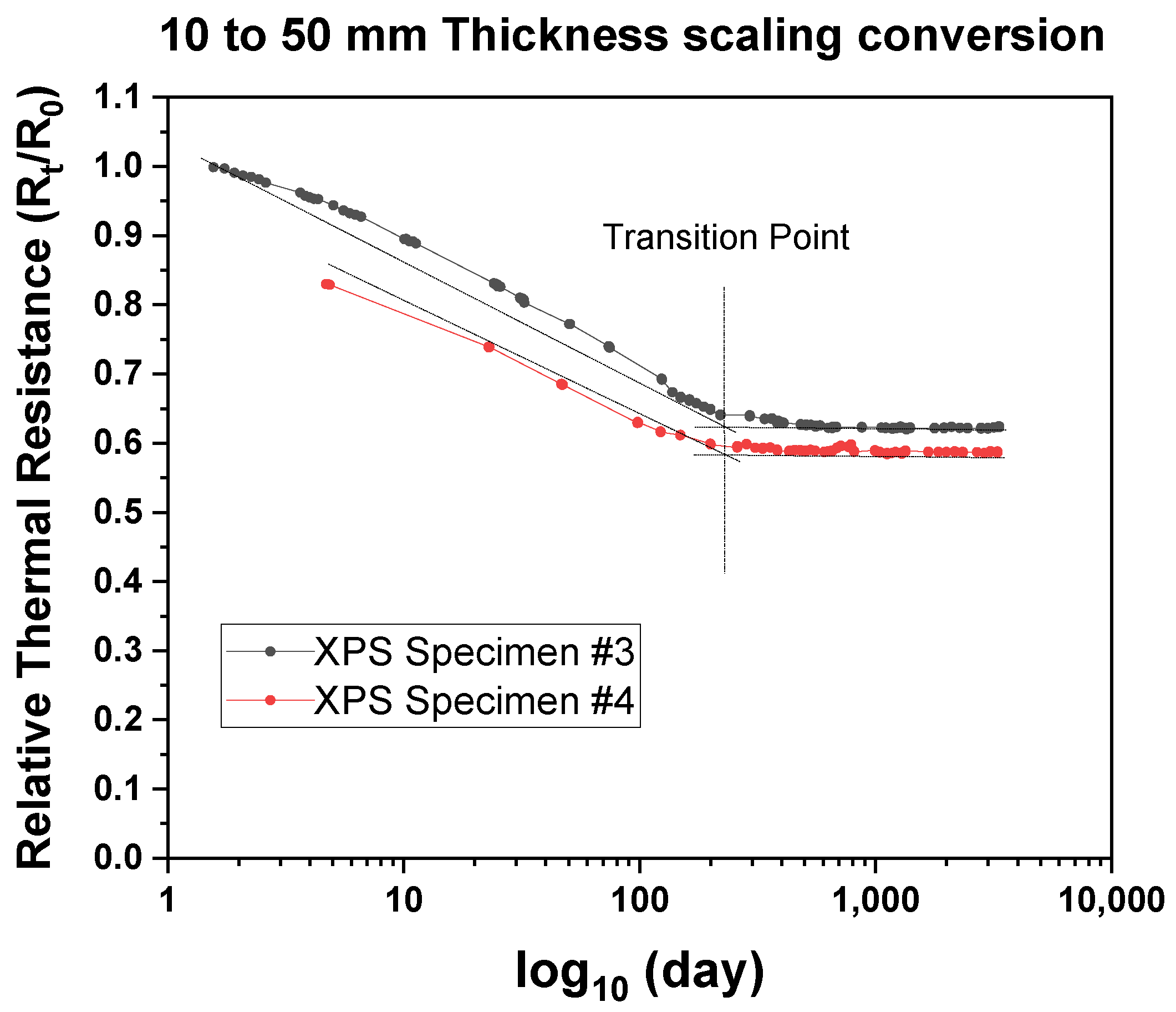 Applsci 11 09354 g007