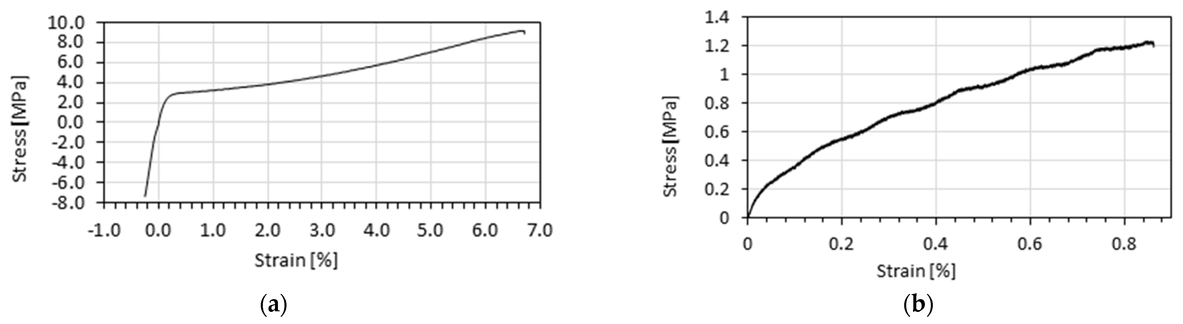 Applsci 11 09363 g002