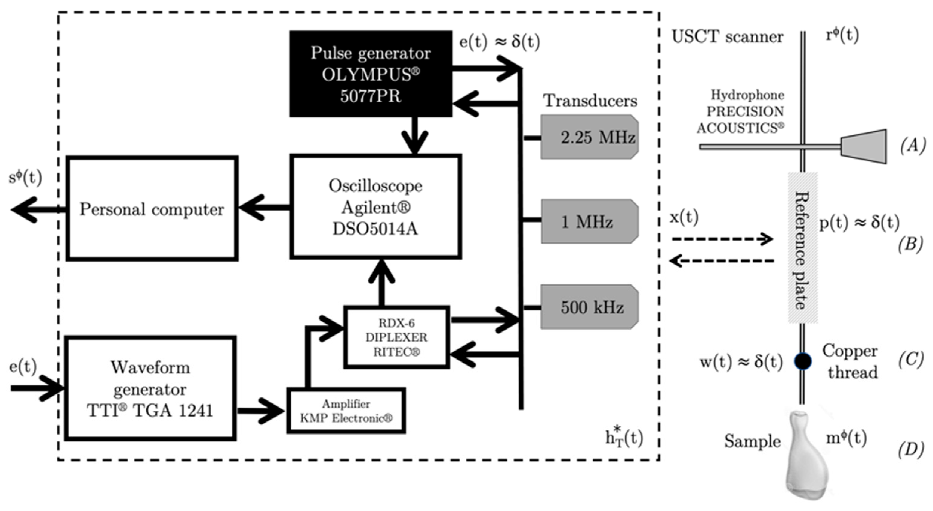 Applsci 11 09368 g005