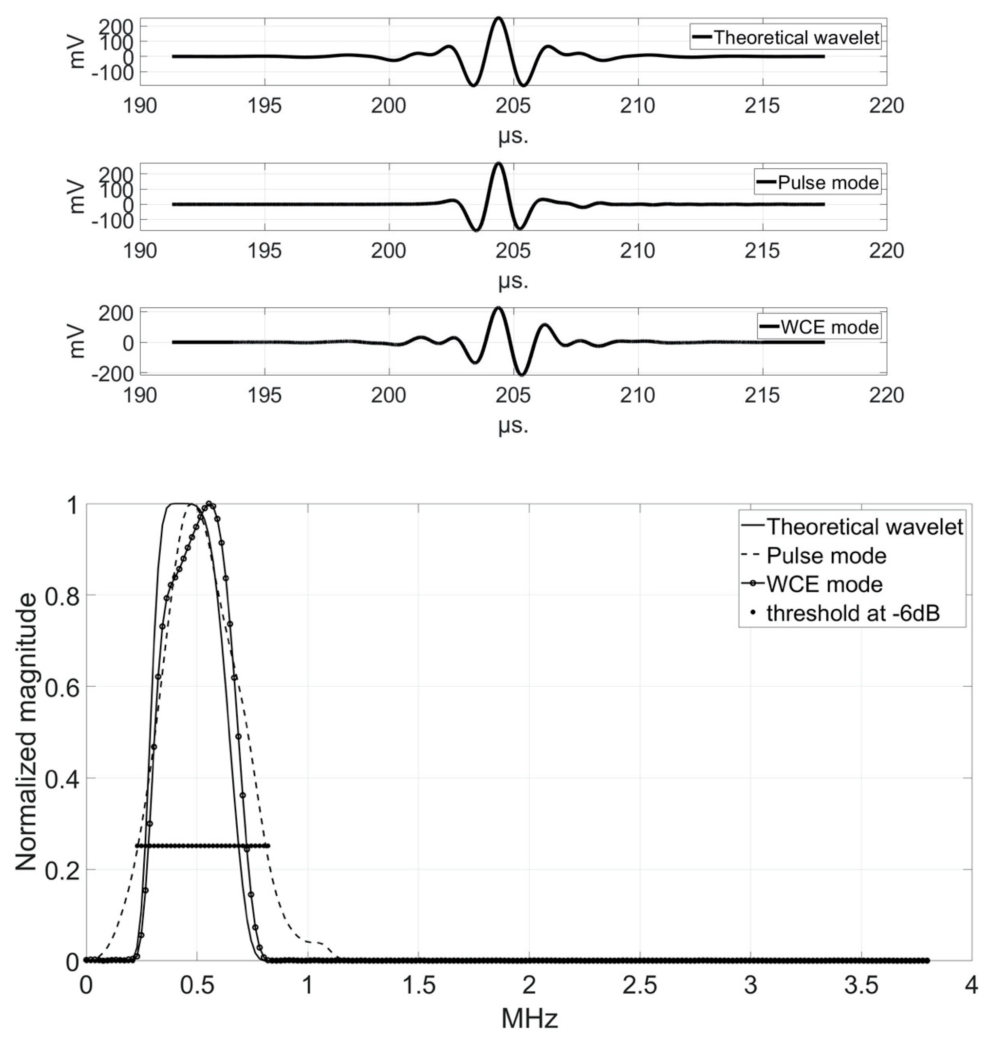Applsci 11 09368 g006