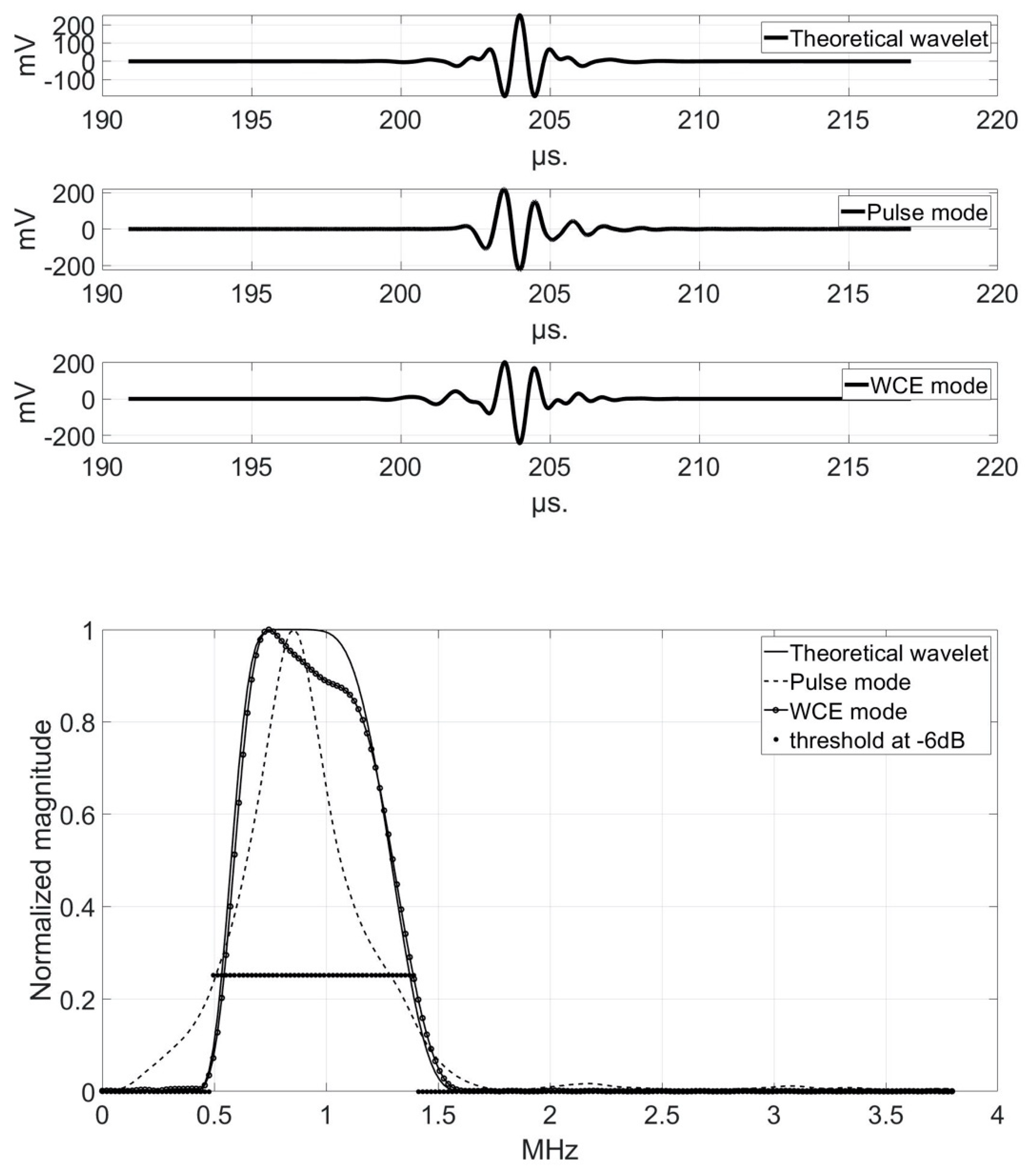 Applsci 11 09368 g007
