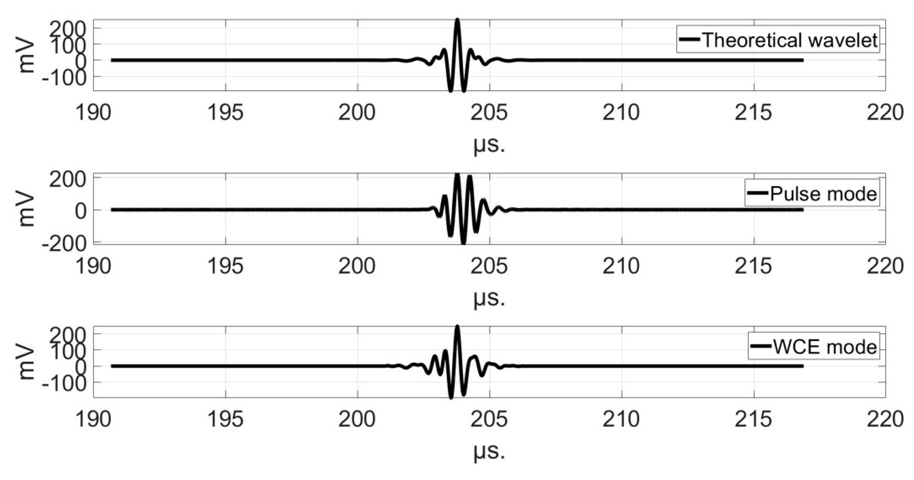 Applsci 11 09368 g008a