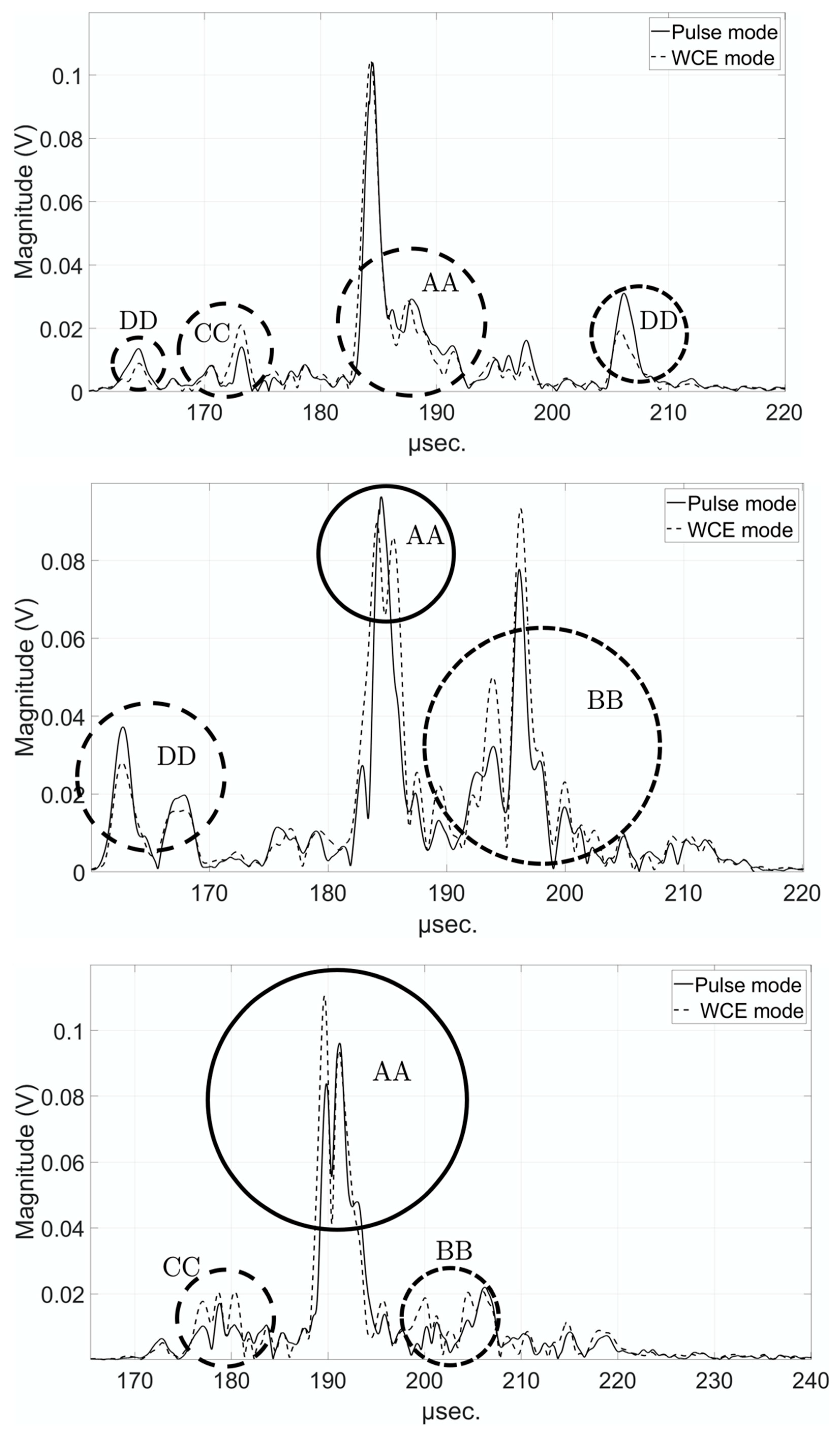 Applsci 11 09368 g015