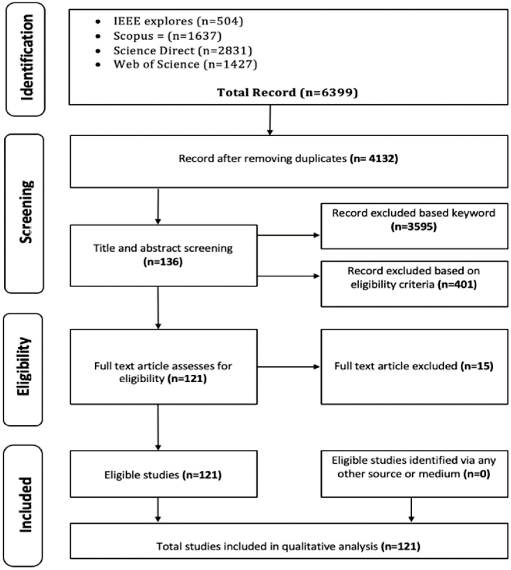 Applsci 11 09372 g003