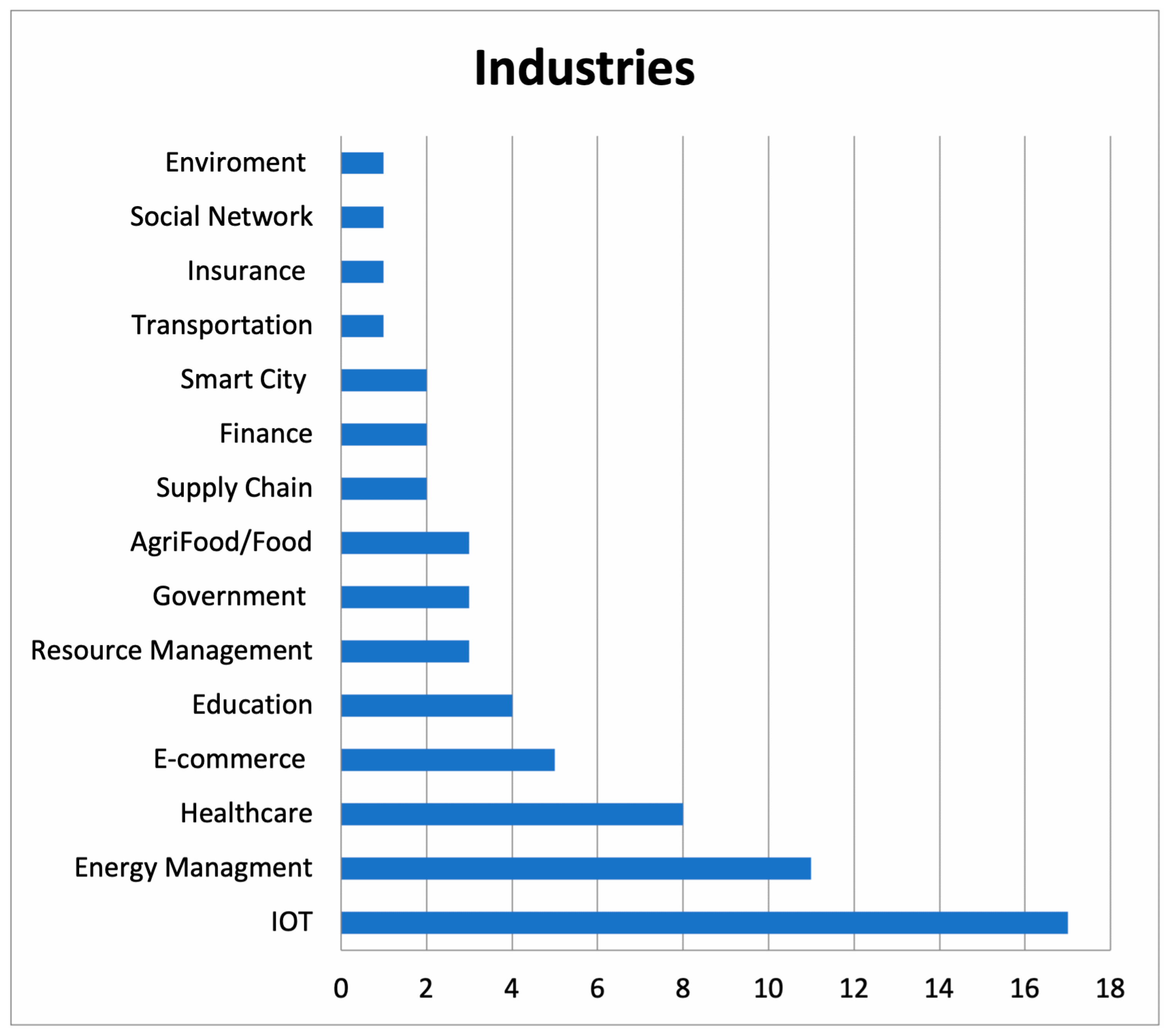 Applsci 11 09372 g007