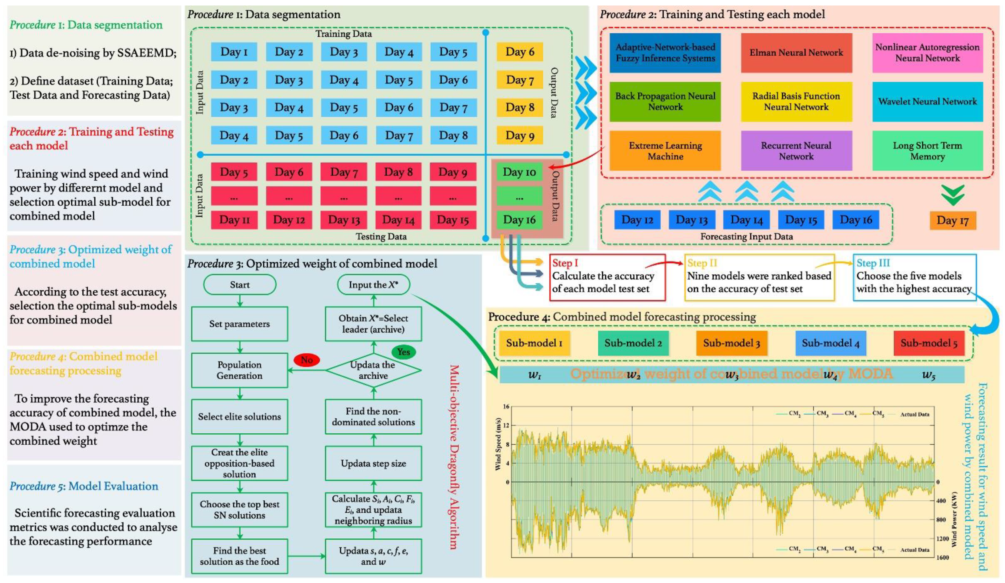 Applsci 11 09383 g001