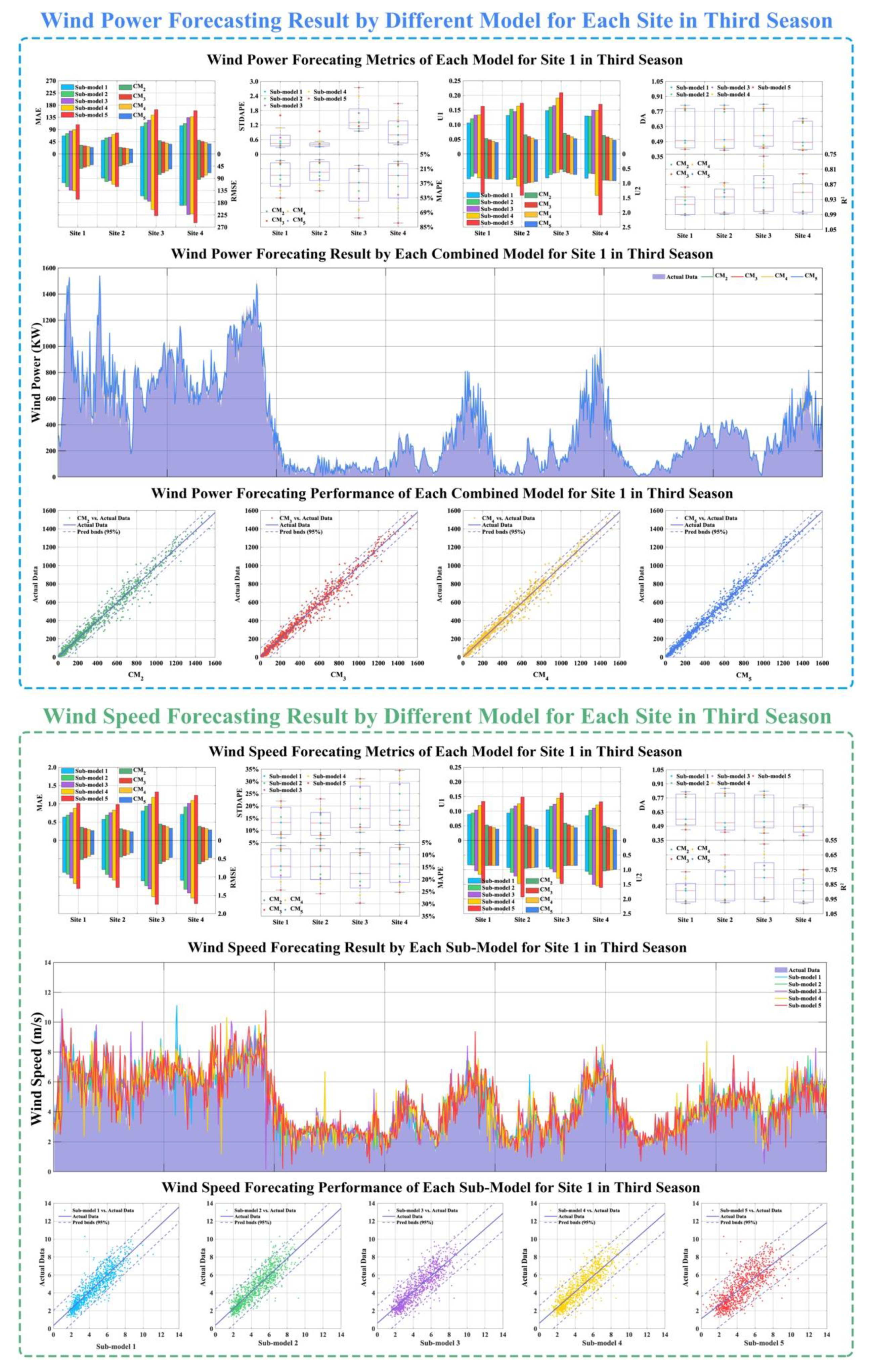 Applsci 11 09383 g004