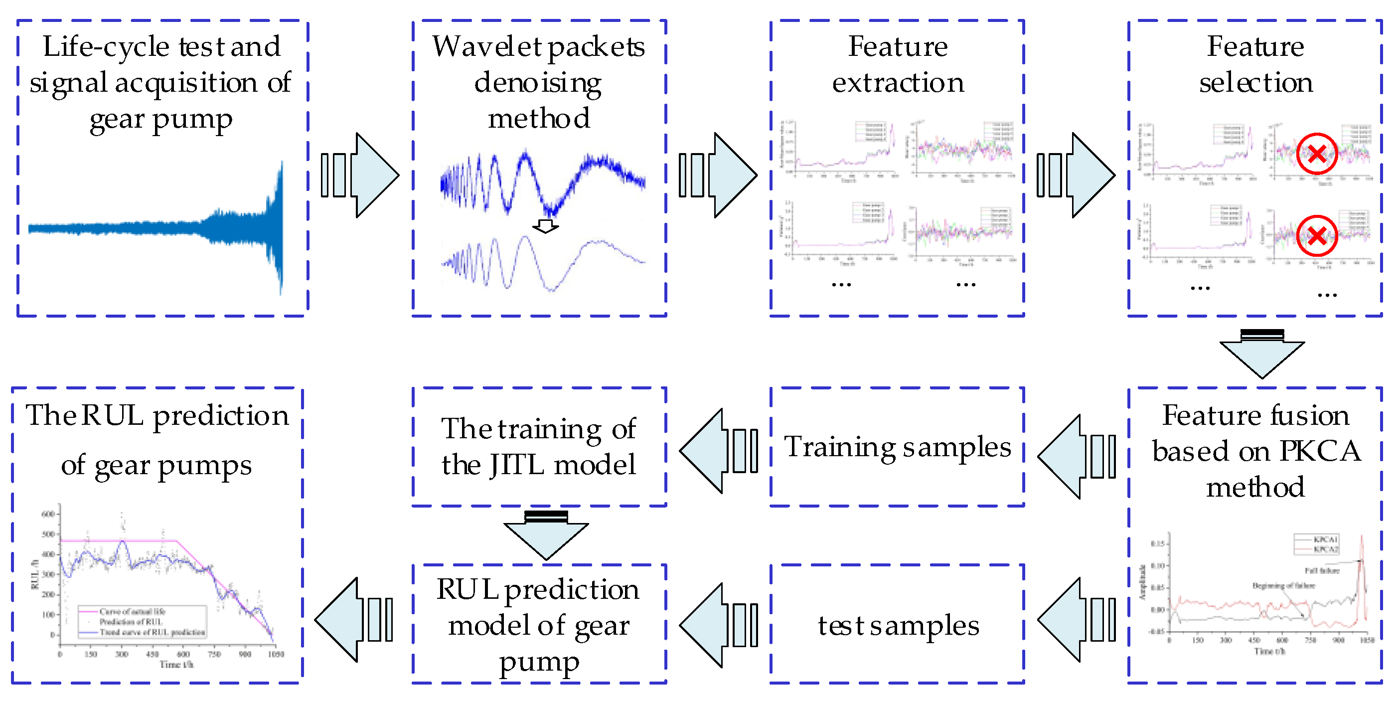 Applsci 11 09389 g001