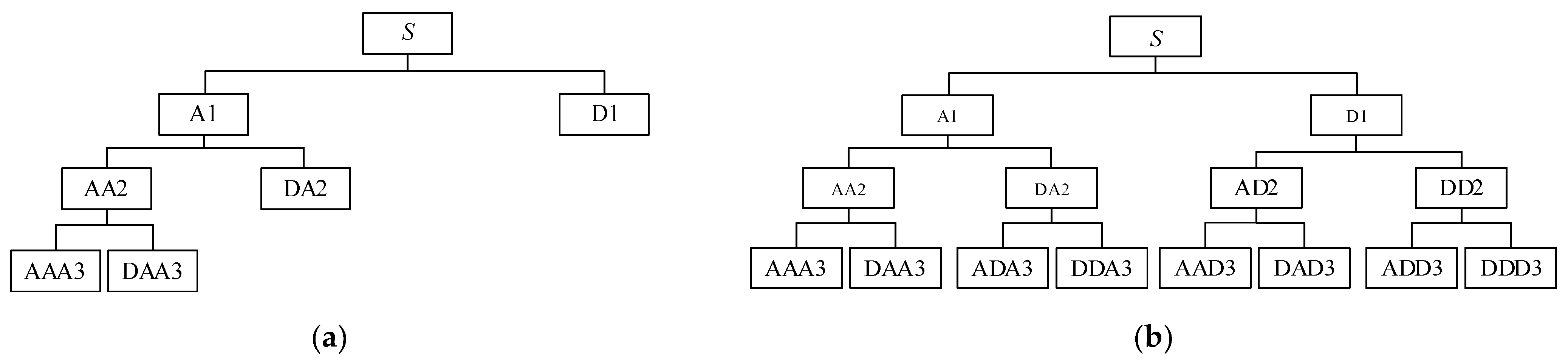 Applsci 11 09389 g002