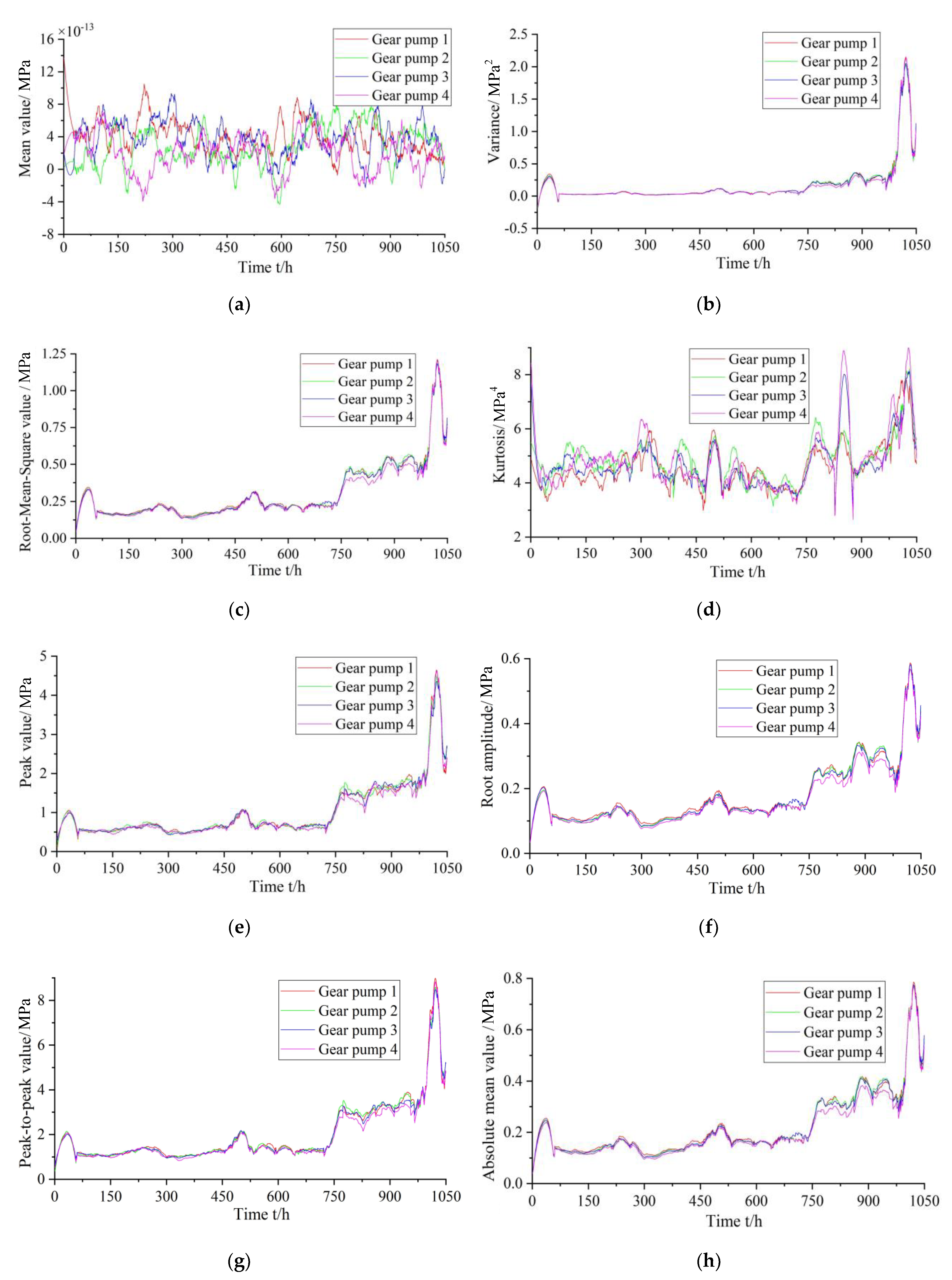 Applsci 11 09389 g008a