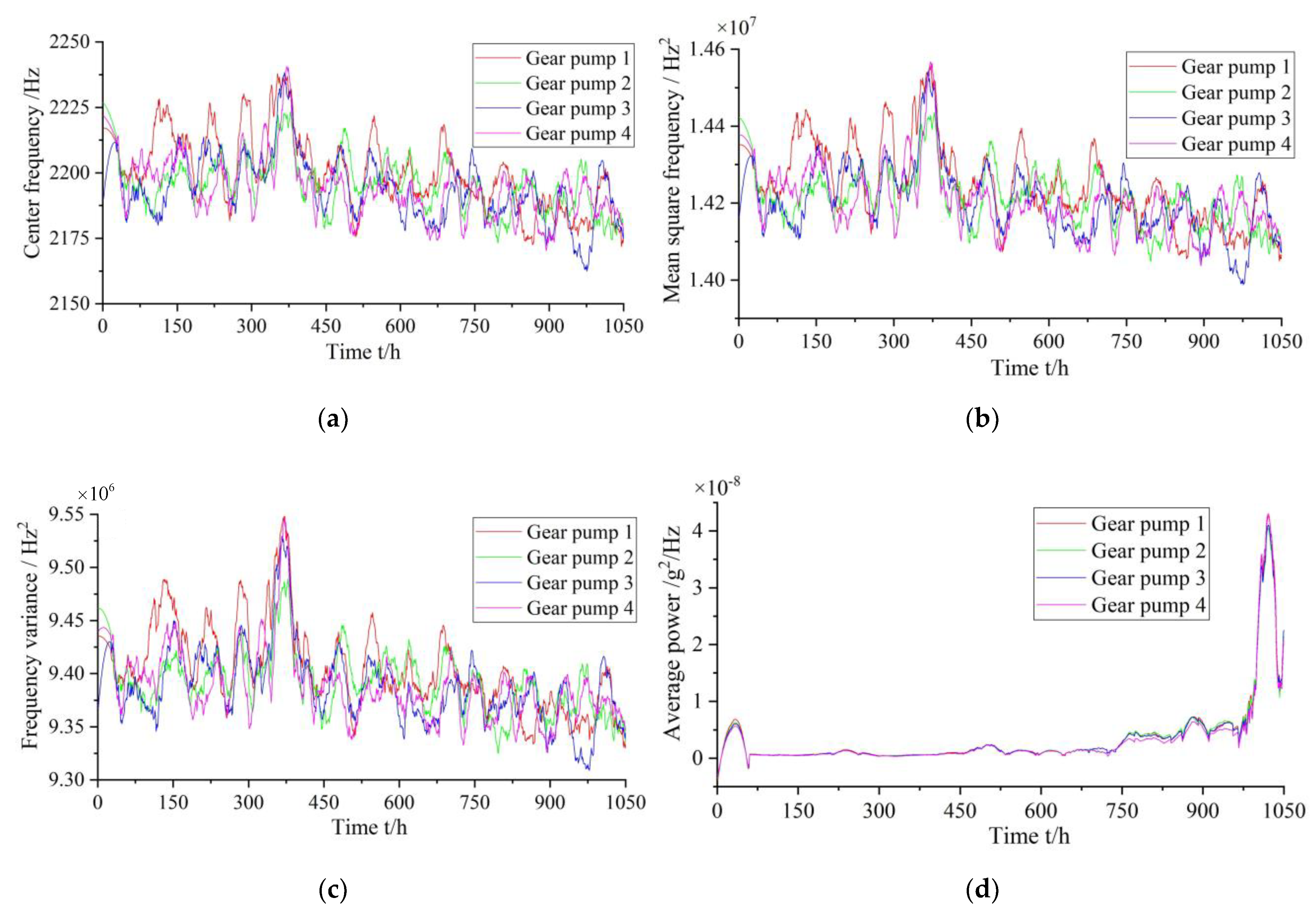 Applsci 11 09389 g009