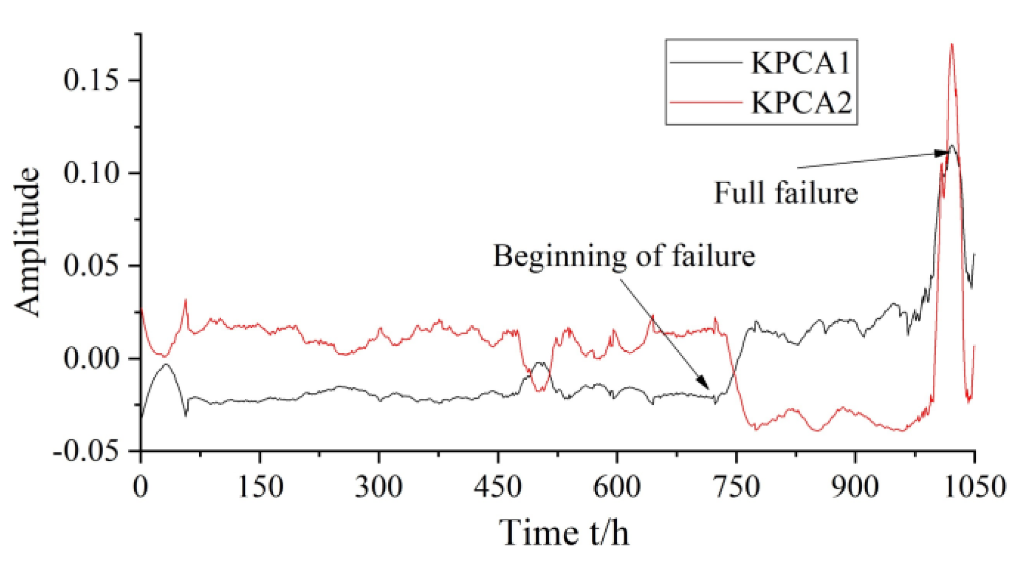Applsci 11 09389 g010