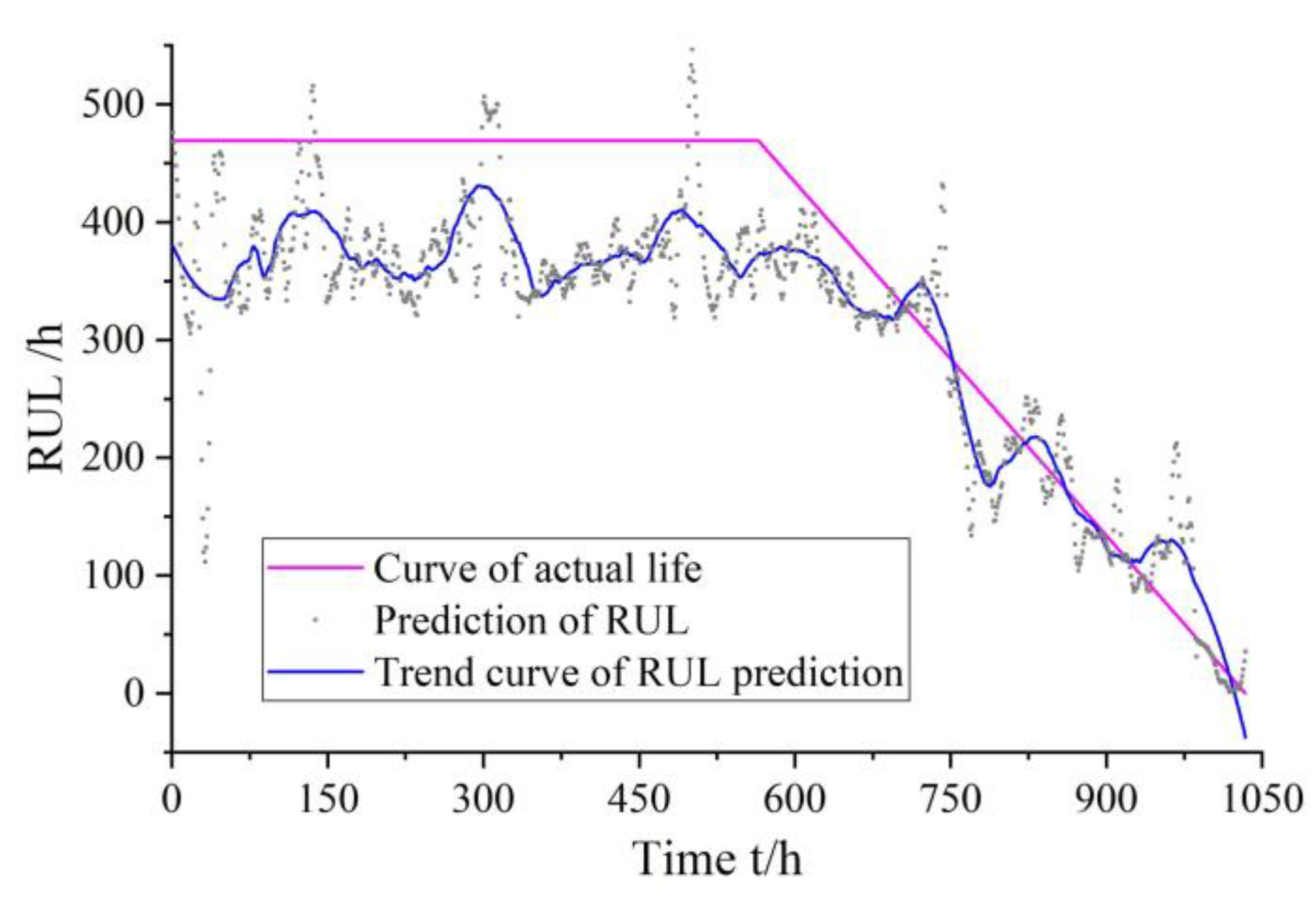 Applsci 11 09389 g012