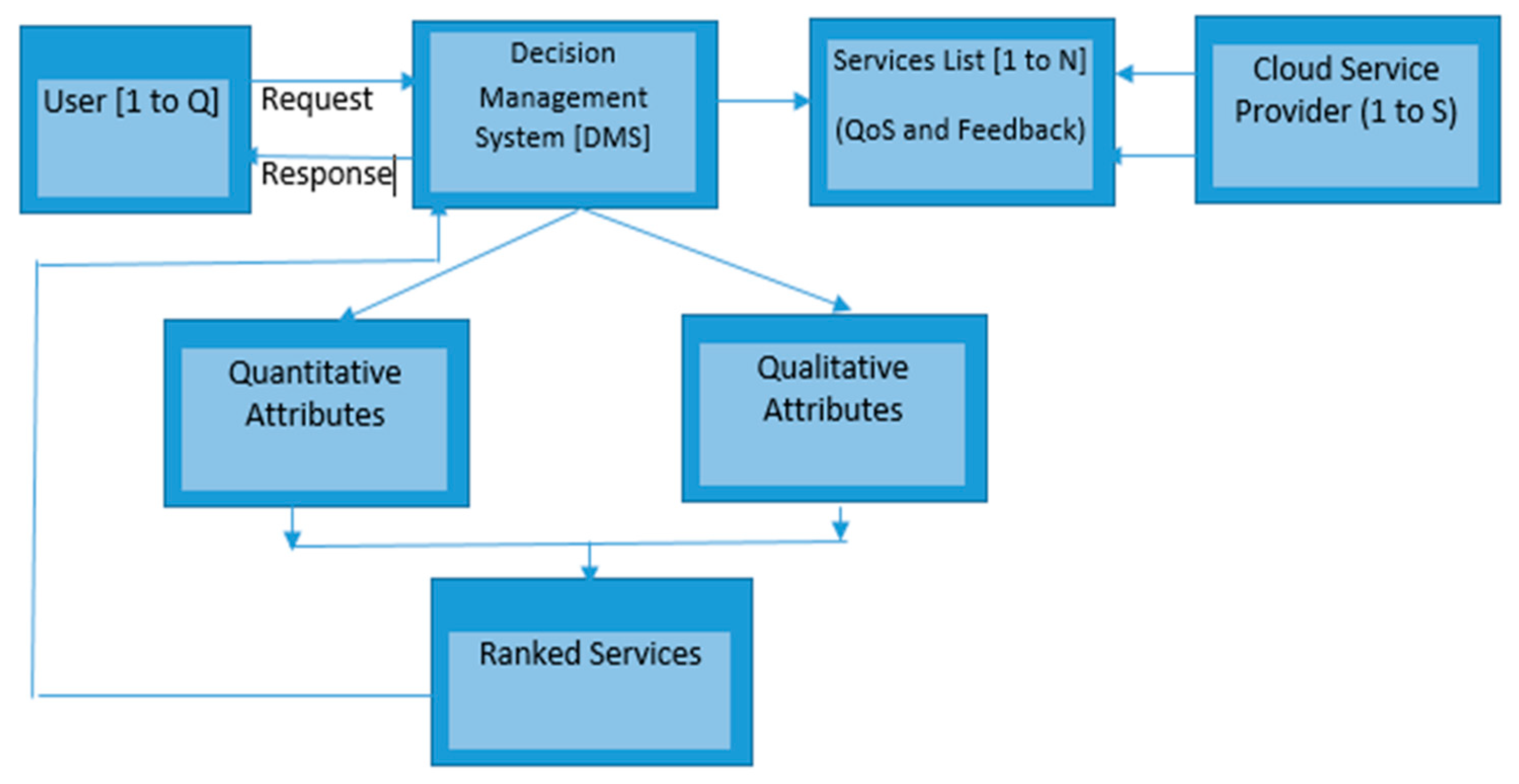 Applsci 11 09394 g001