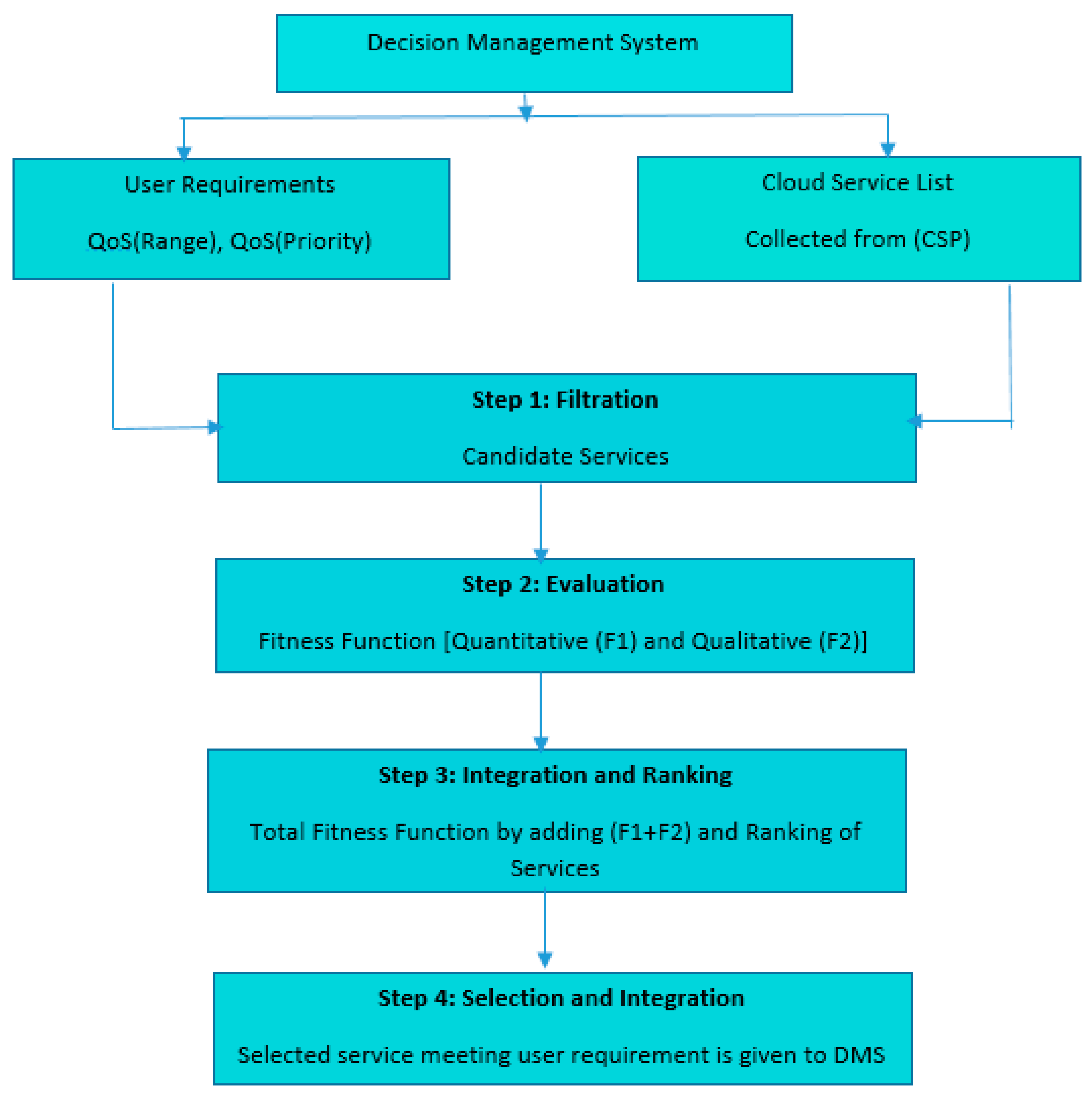 Applsci 11 09394 g002