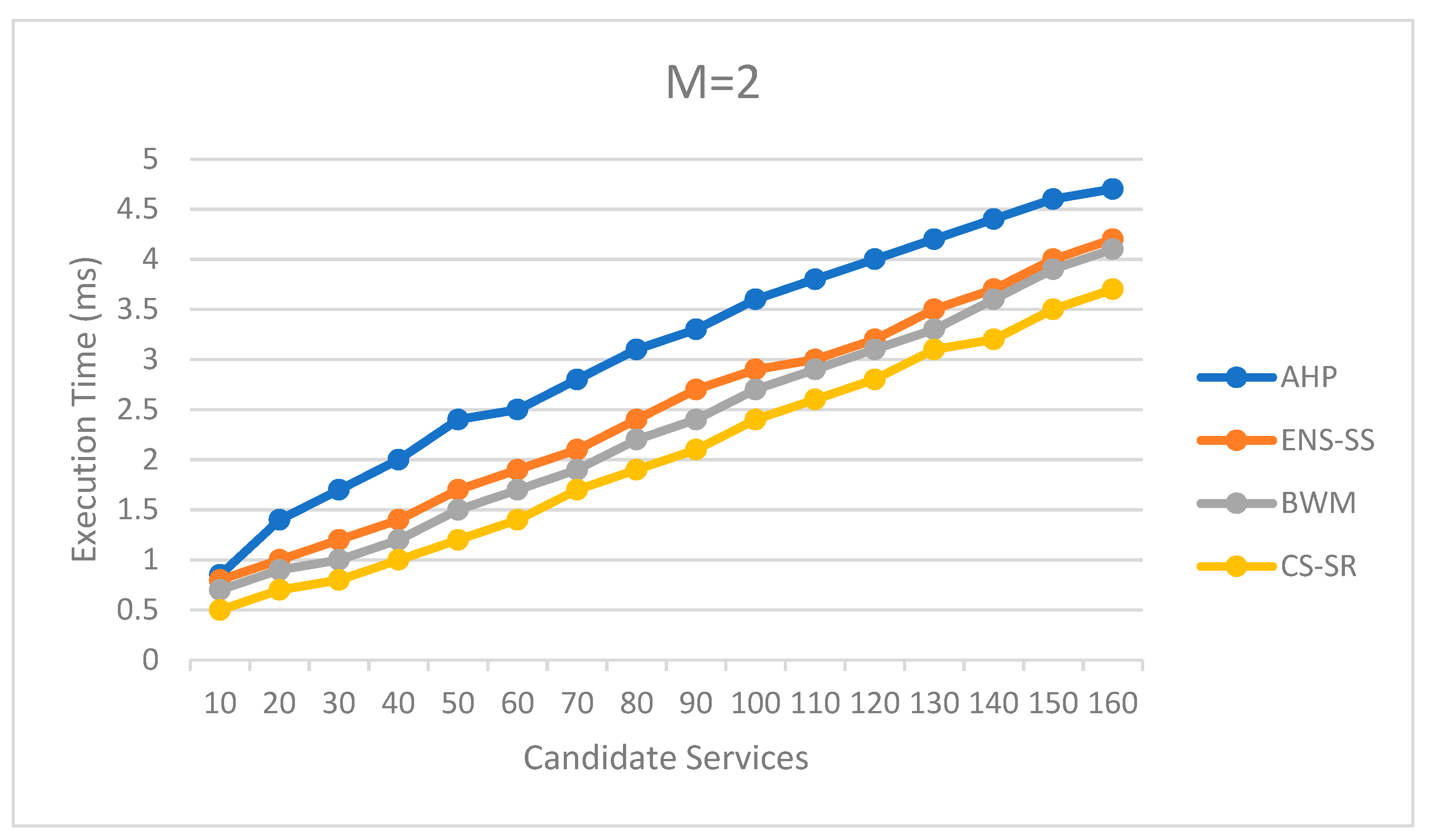Applsci 11 09394 g003