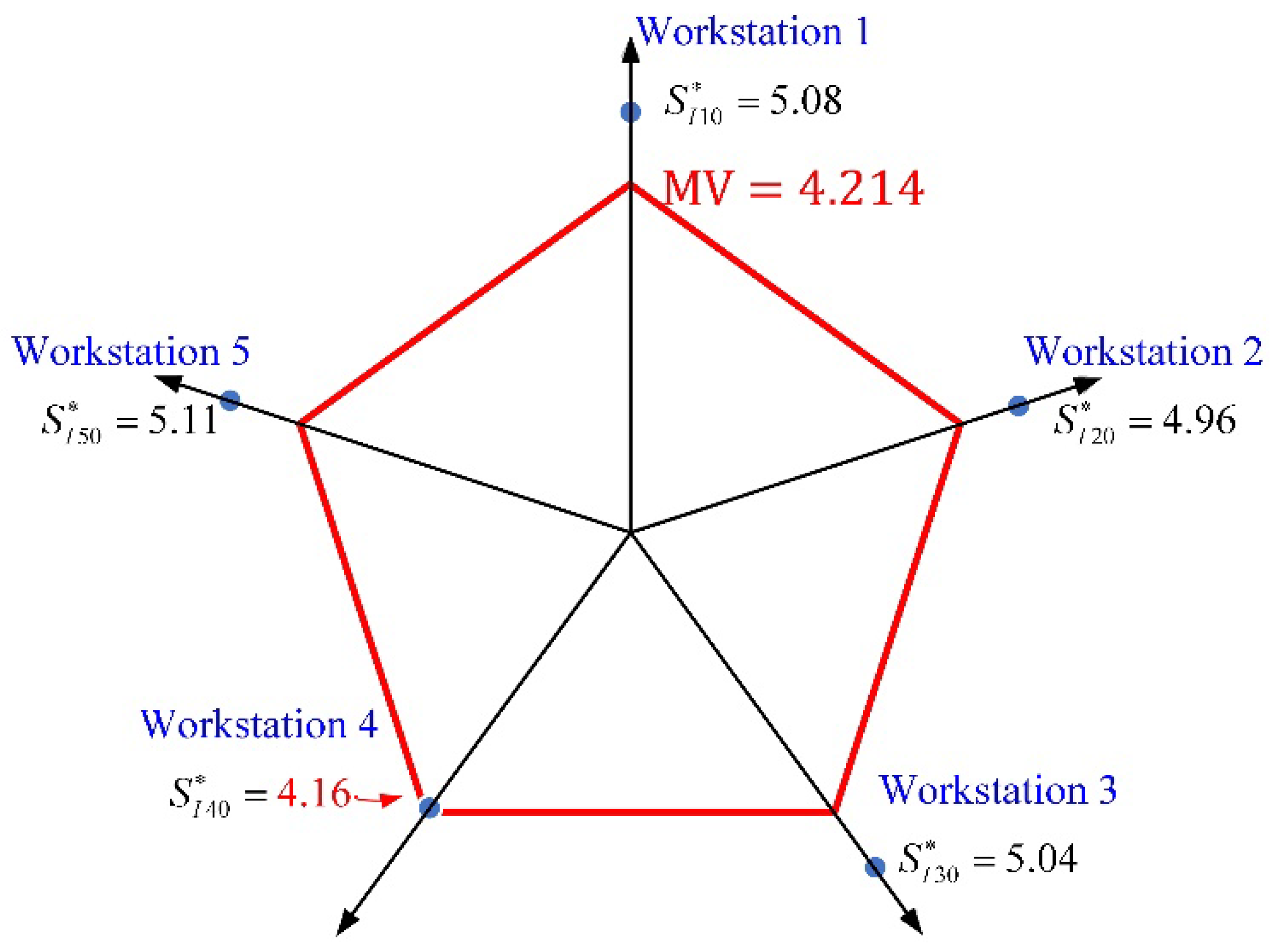 Applsci 11 09395 g003