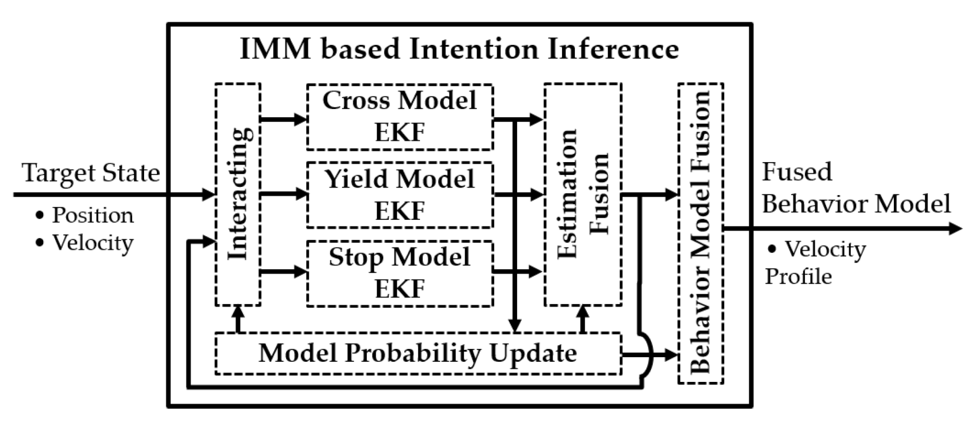Applsci 11 09397 g004