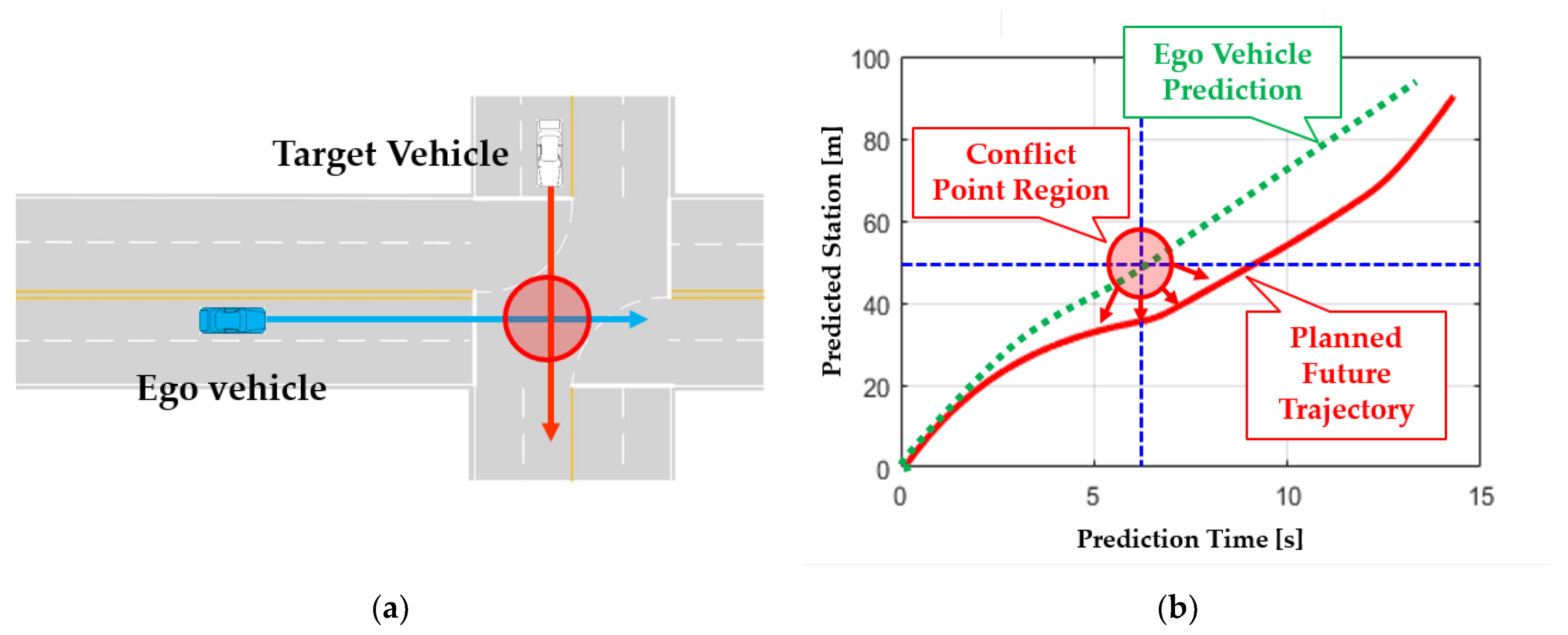 Applsci 11 09397 g010