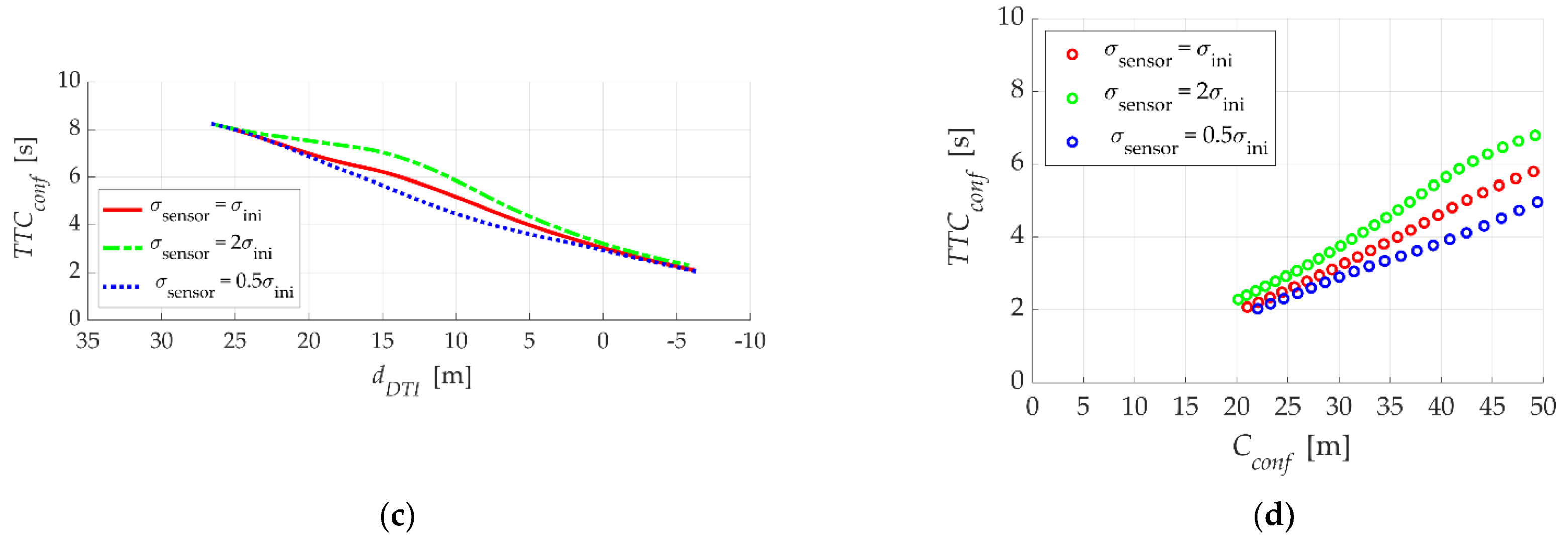 Applsci 11 09397 g012b