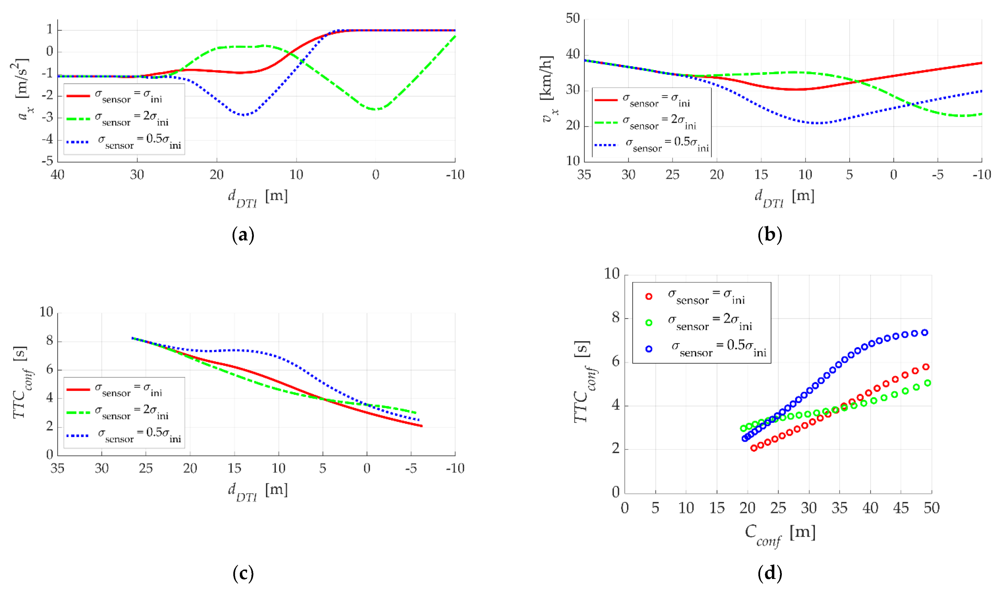 Applsci 11 09397 g013