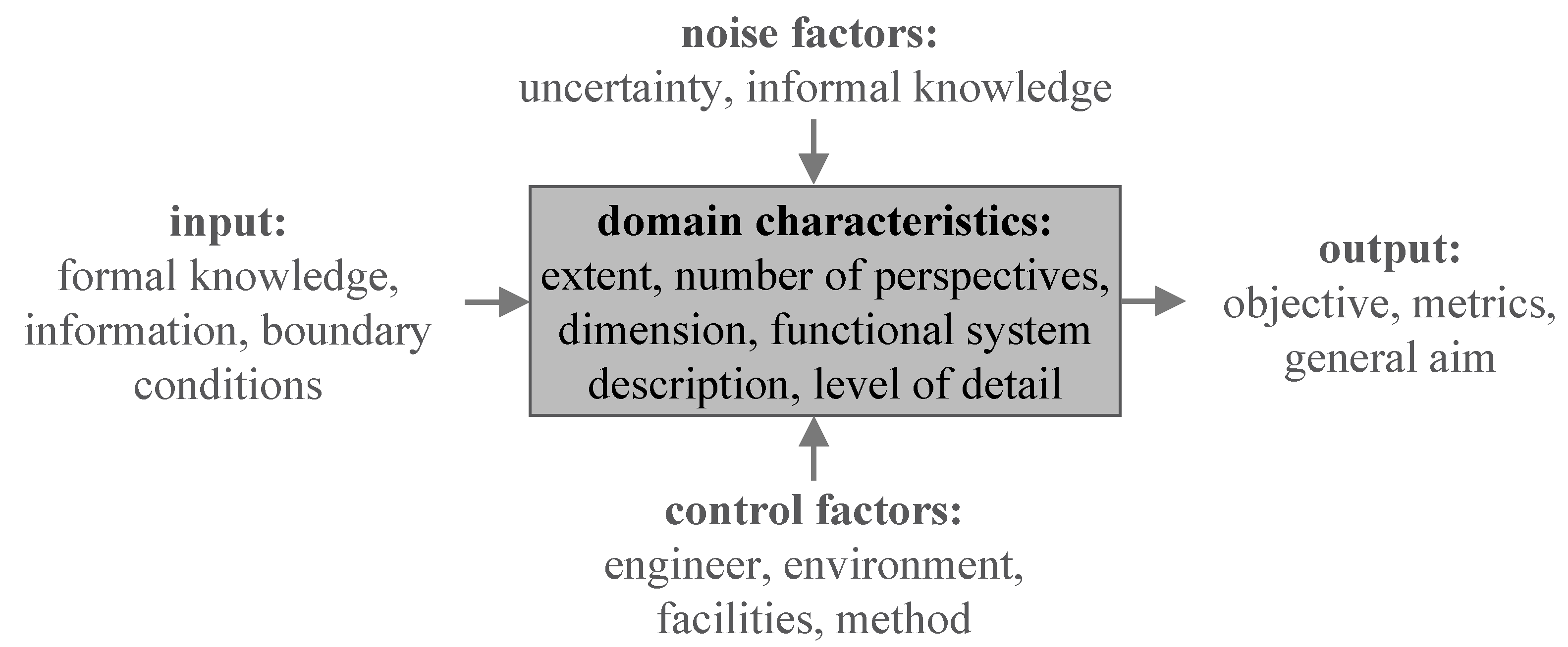 Applsci 11 09407 g002